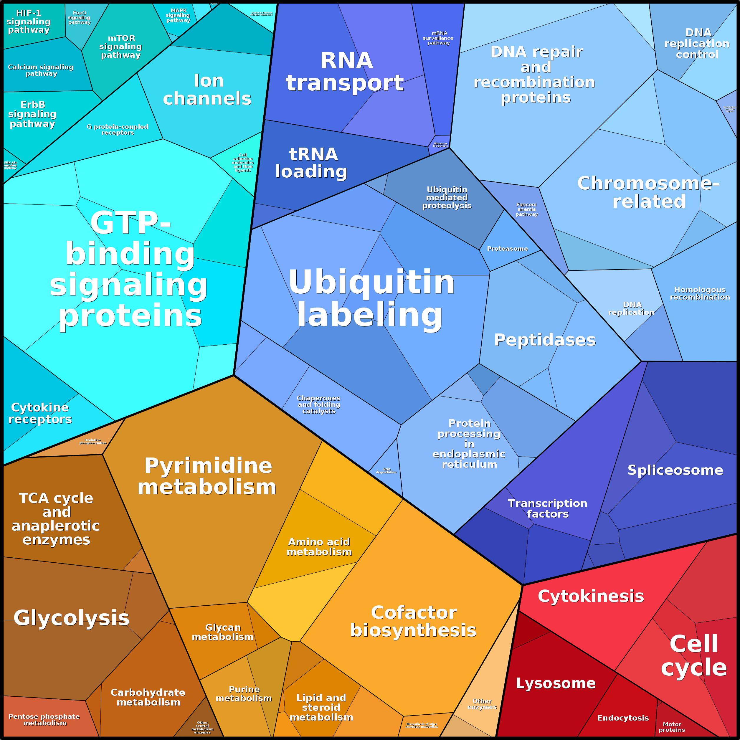 Treemap Press Ctrl-F5