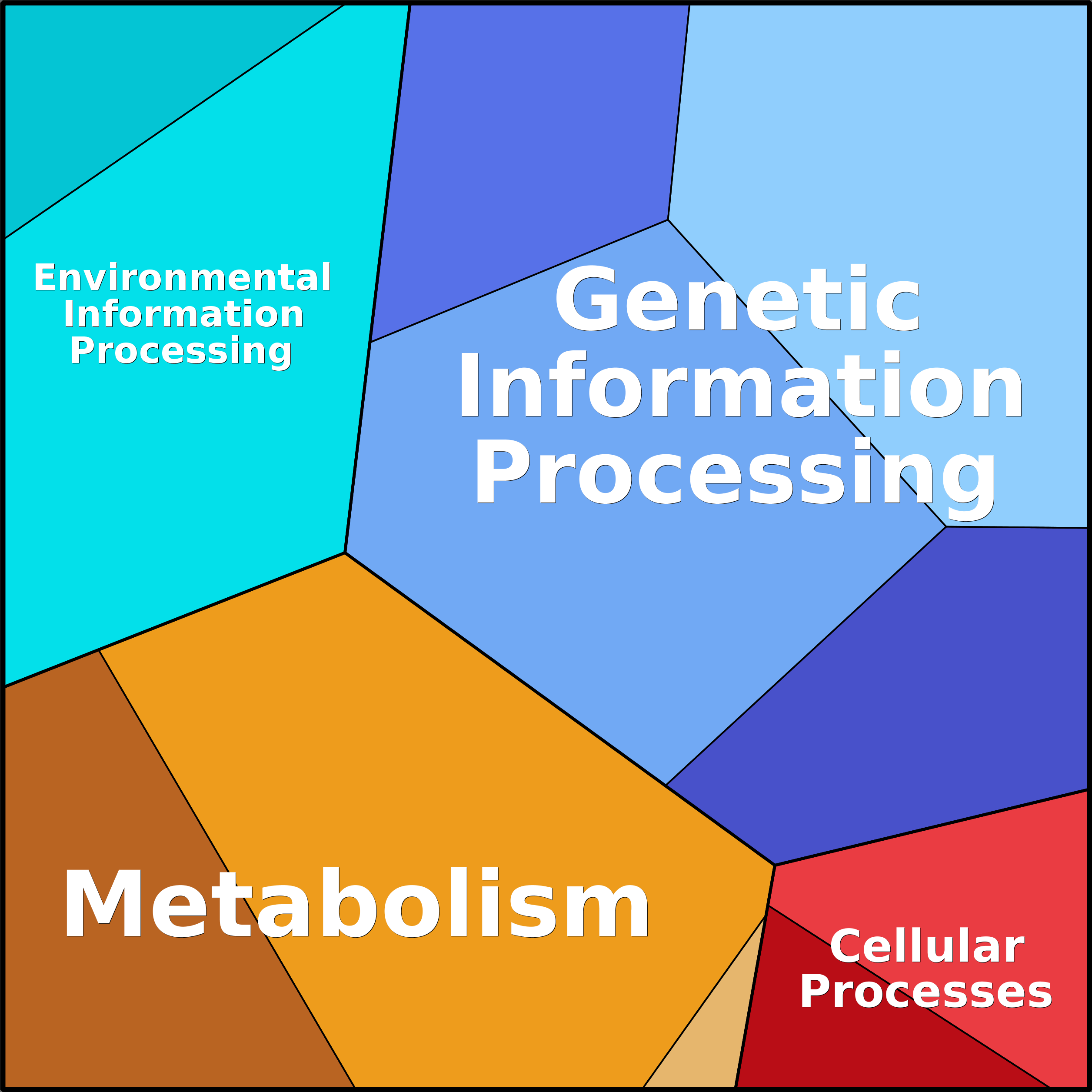 Treemap Press Ctrl-F5