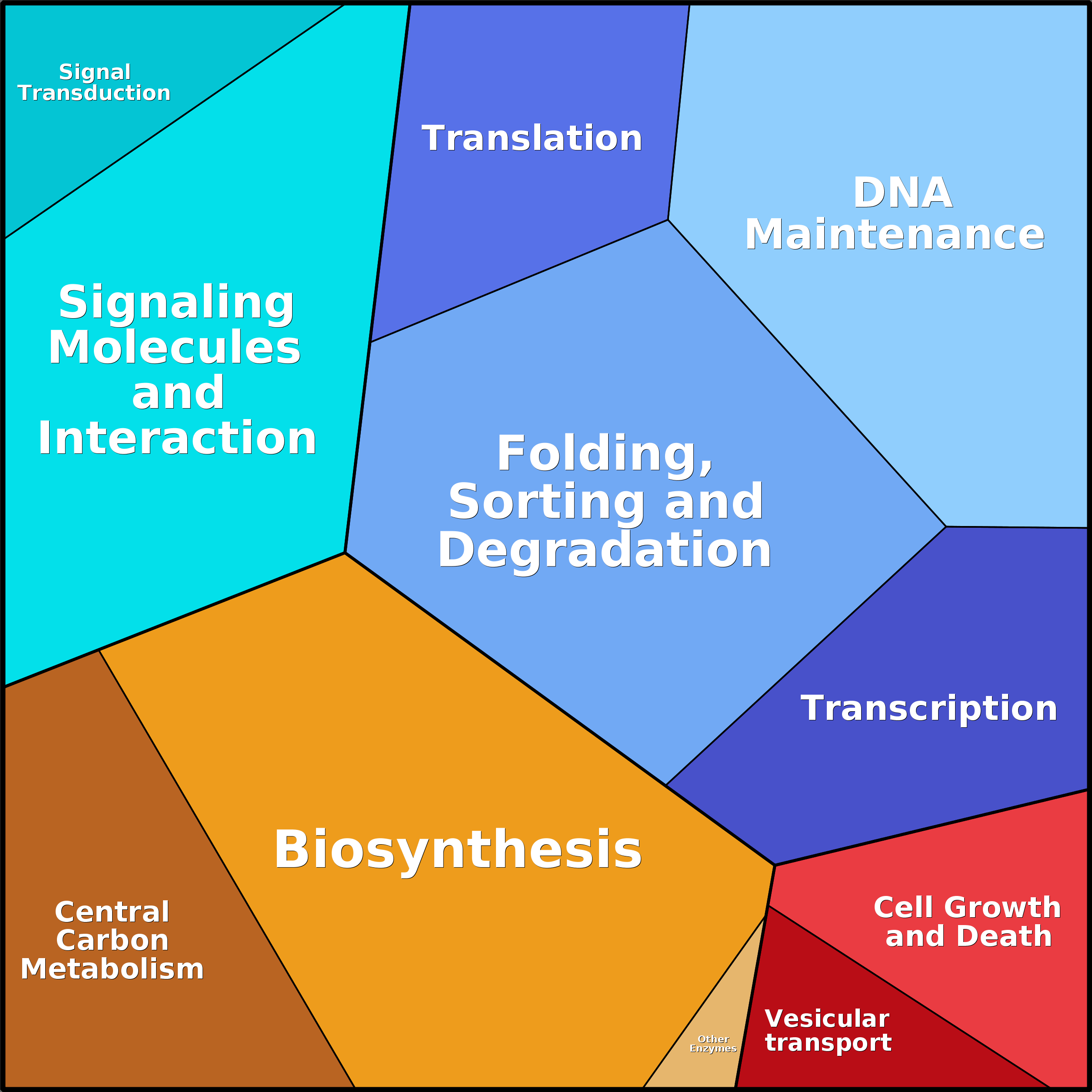 Treemap Press Ctrl-F5