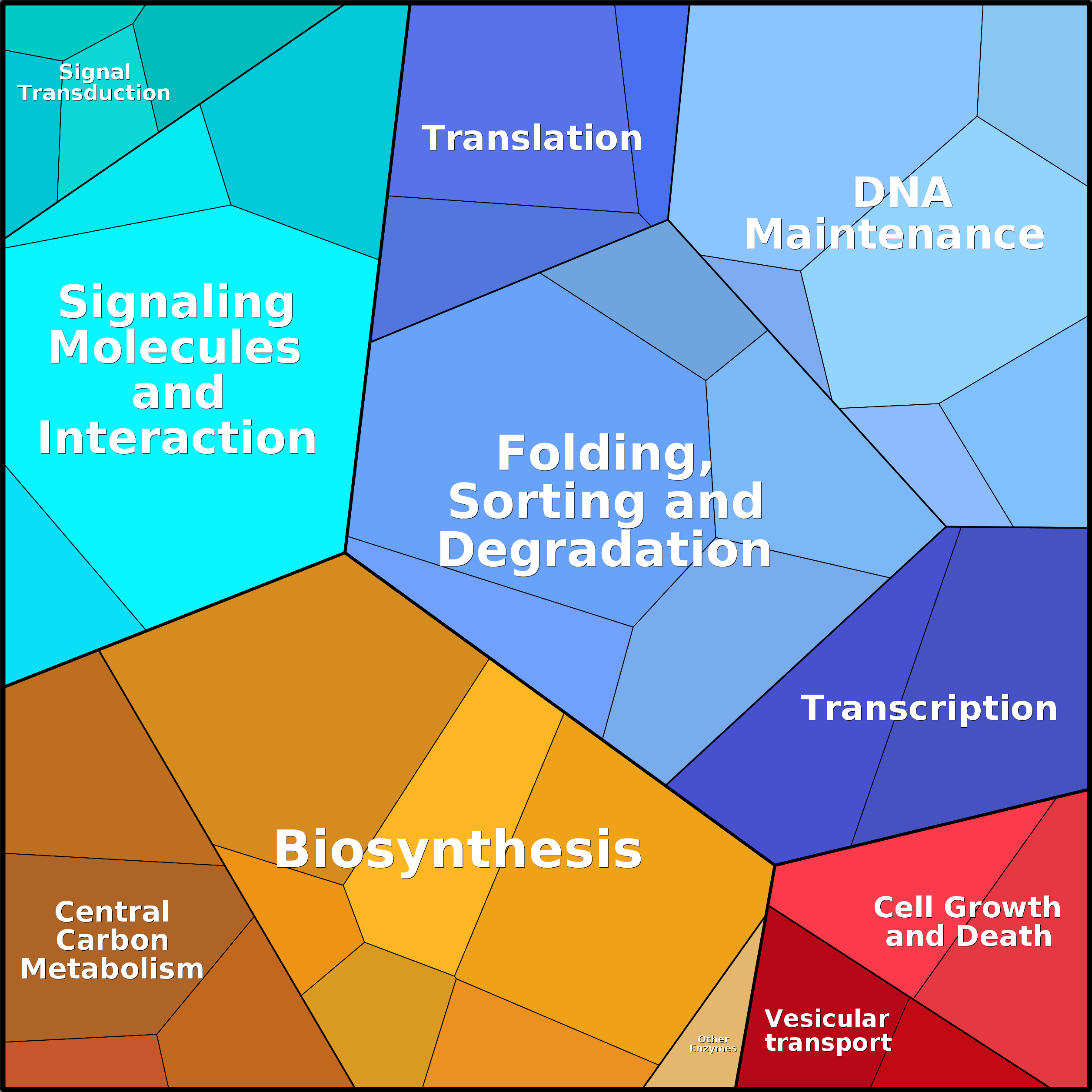 Treemap Press Ctrl-F5