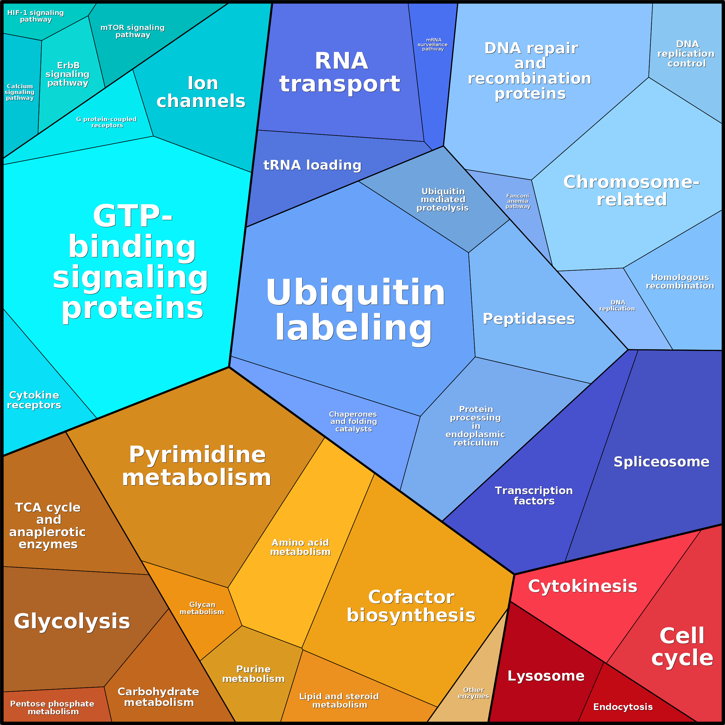 Treemap Press Ctrl-F5