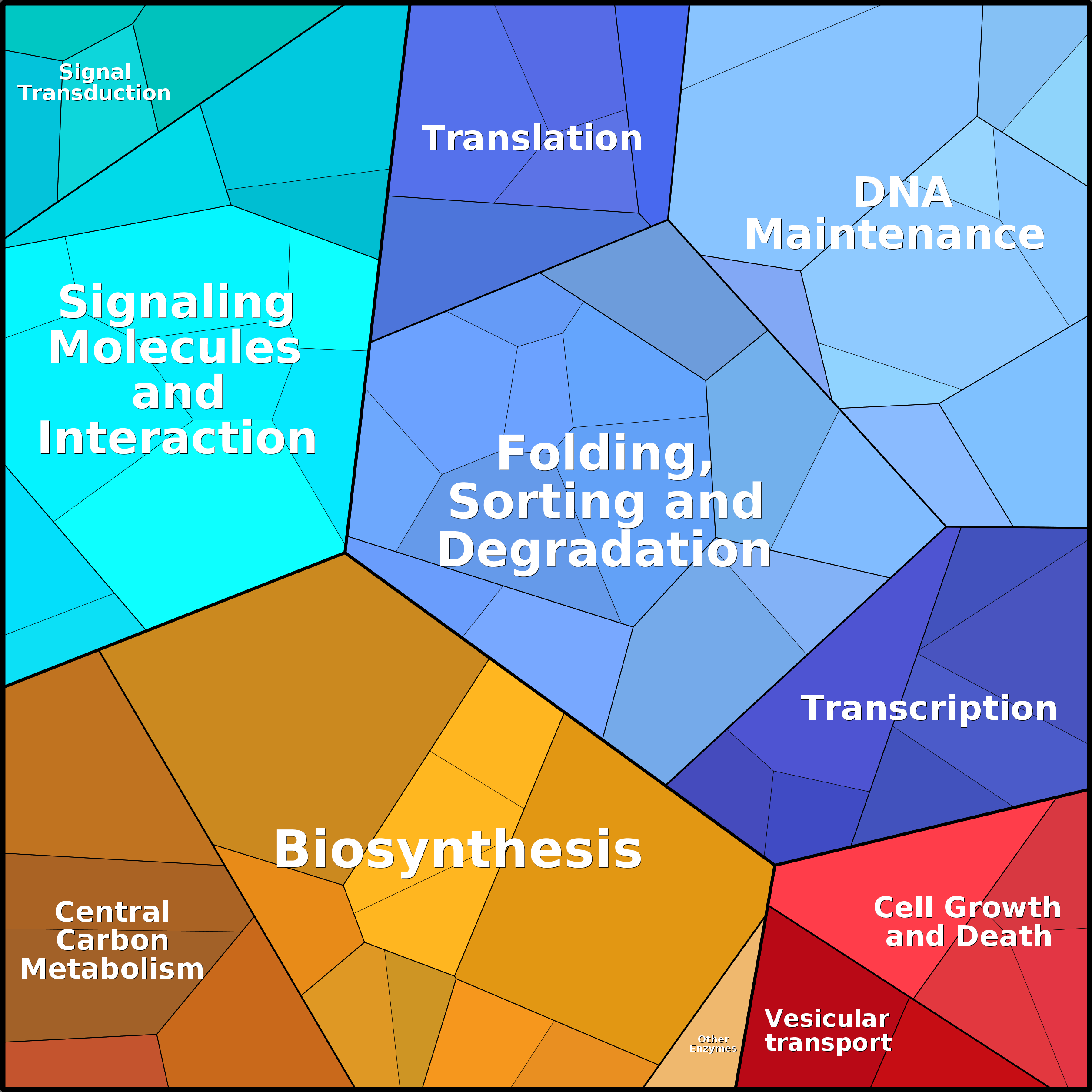Treemap Press Ctrl-F5