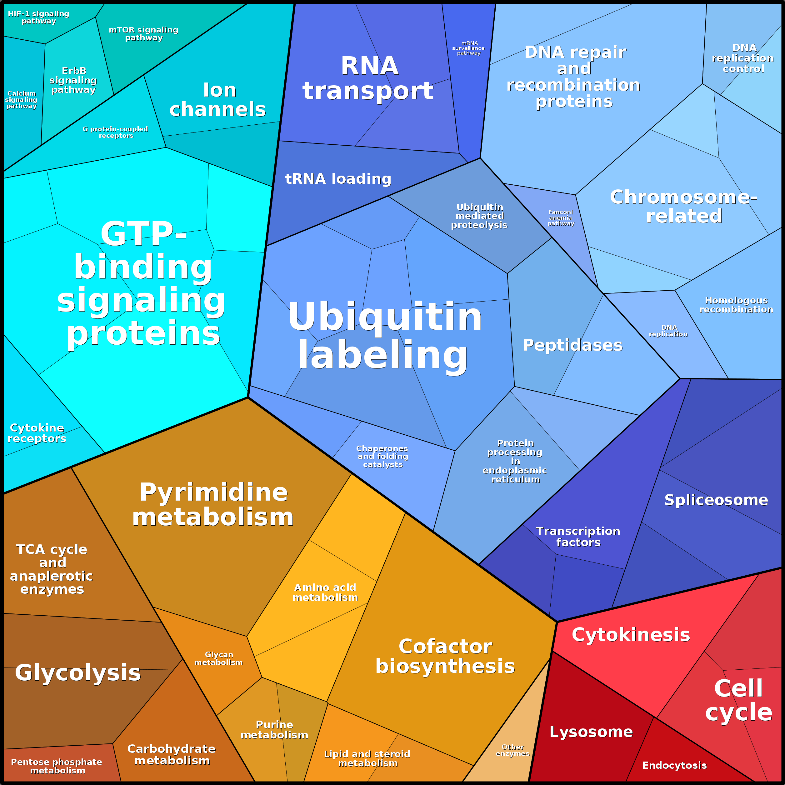 Treemap Press Ctrl-F5
