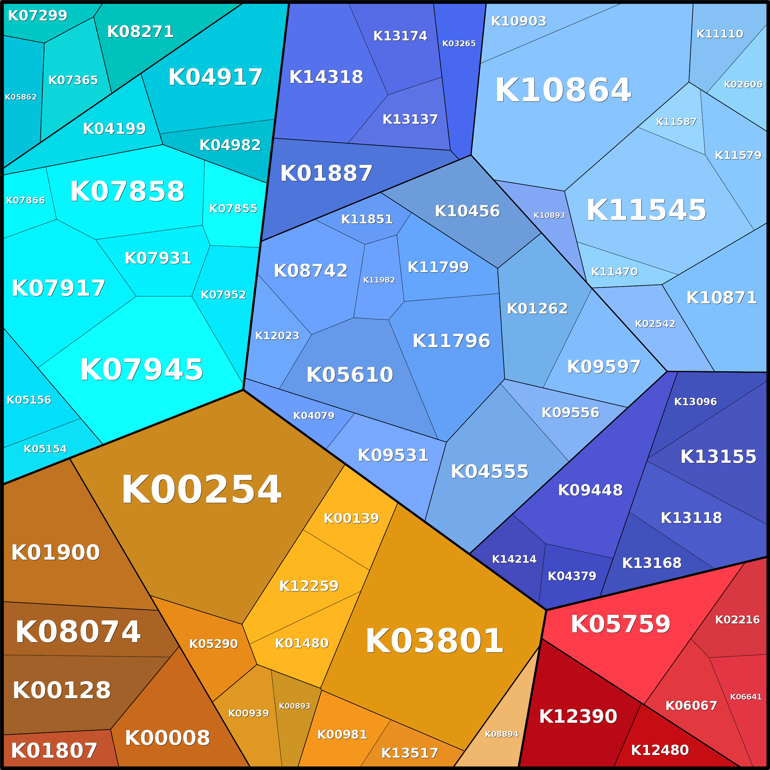 Treemap Press Ctrl-F5