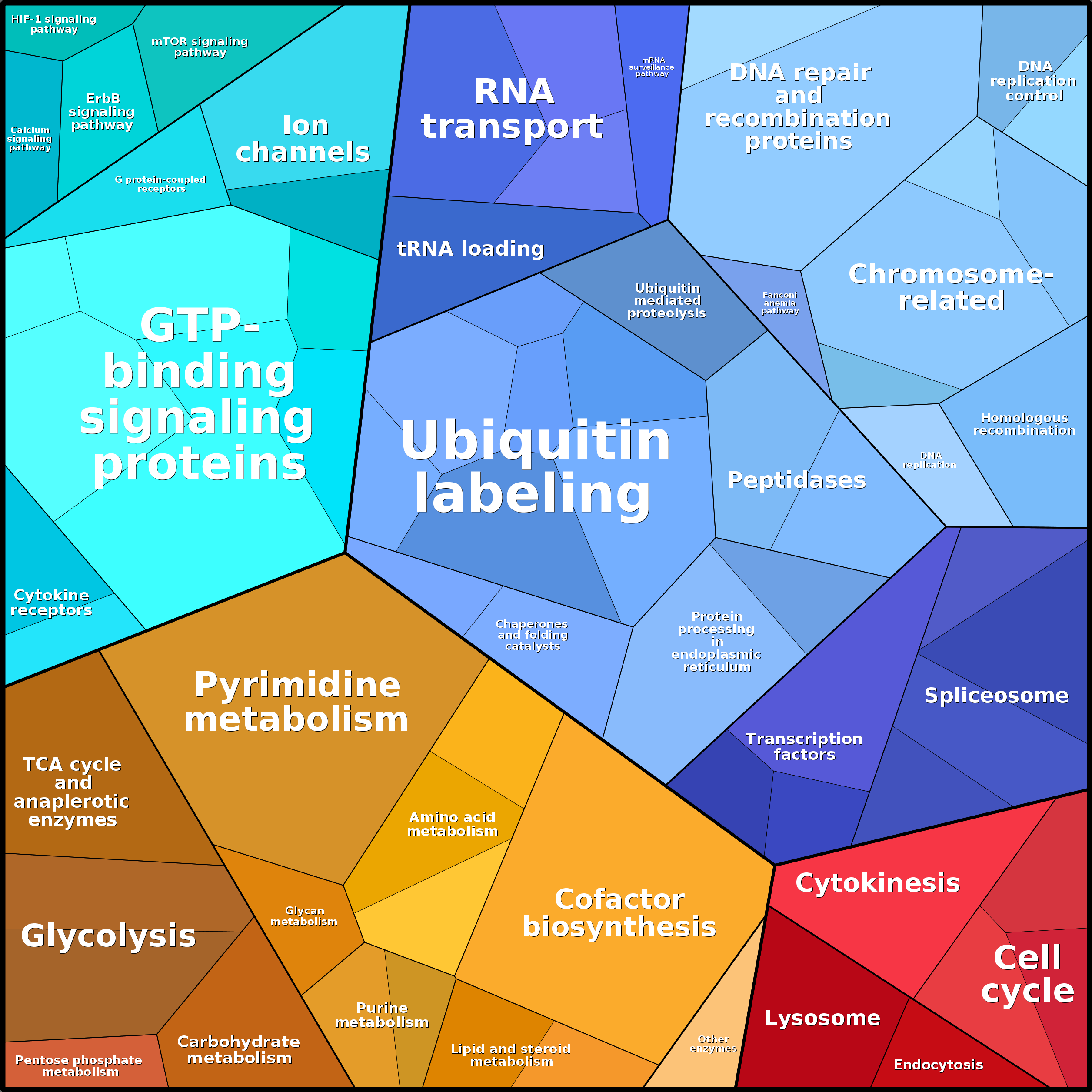 Treemap Press Ctrl-F5
