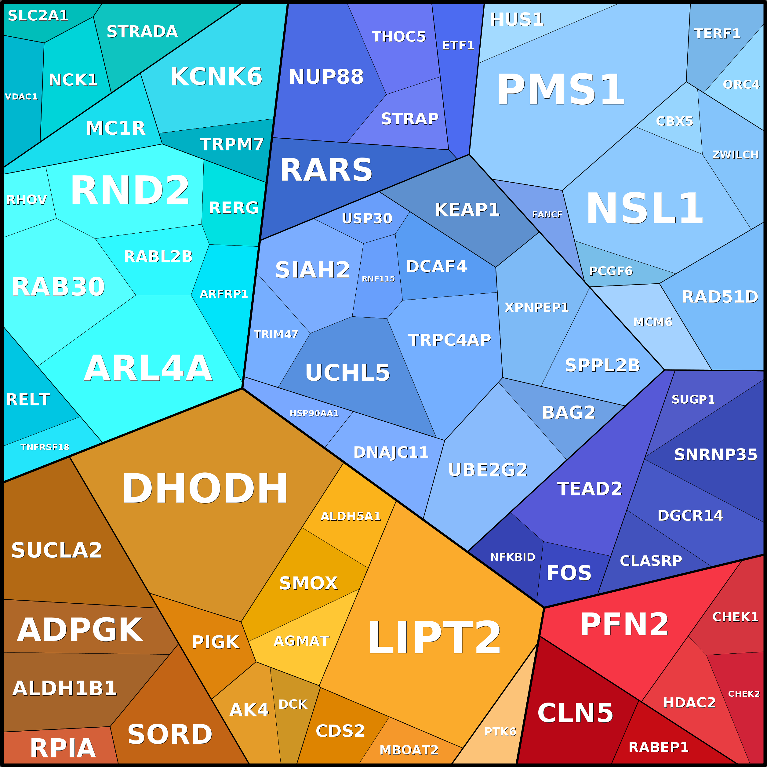 Treemap Press Ctrl-F5