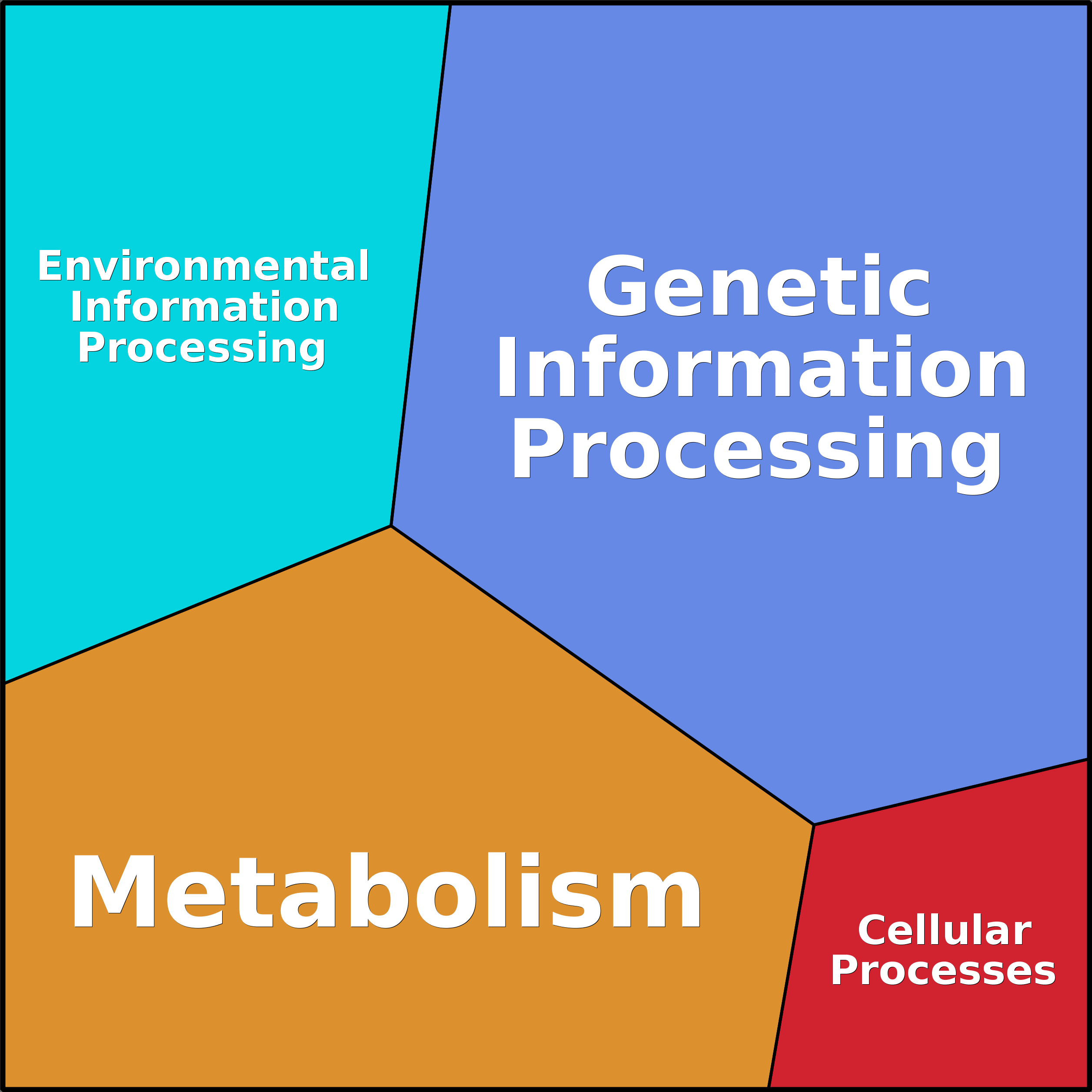 Treemap Press Ctrl-F5