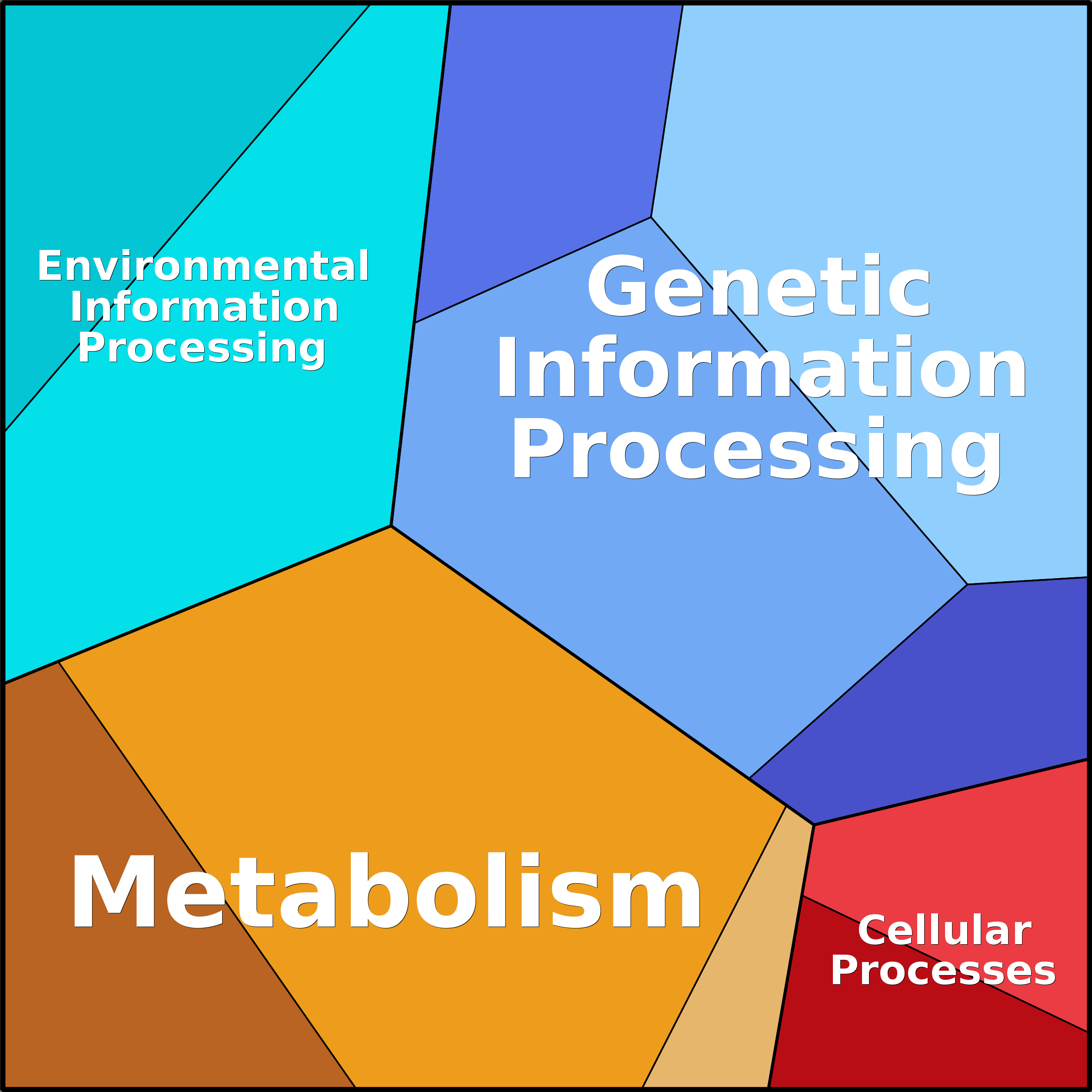 Treemap Press Ctrl-F5