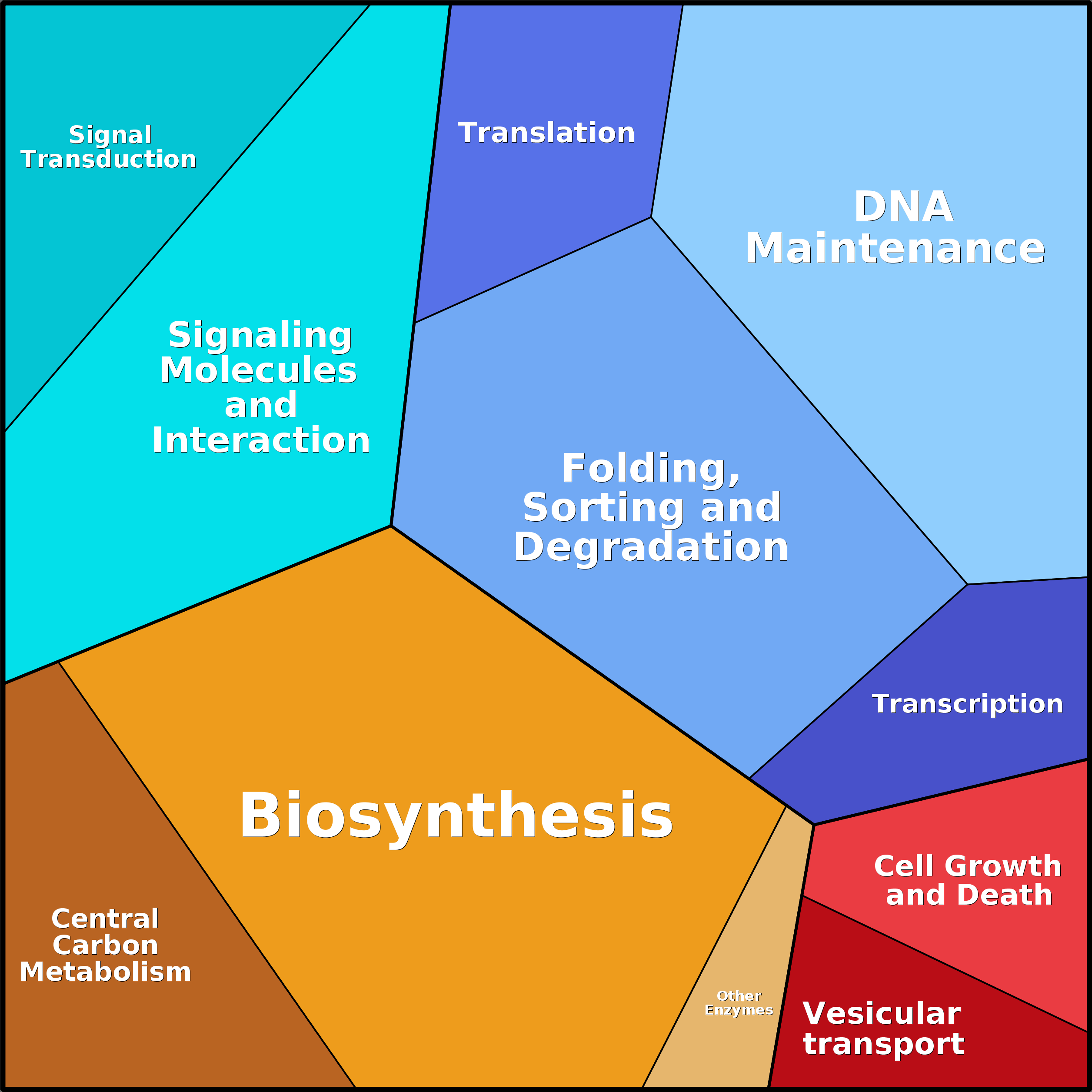 Treemap Press Ctrl-F5