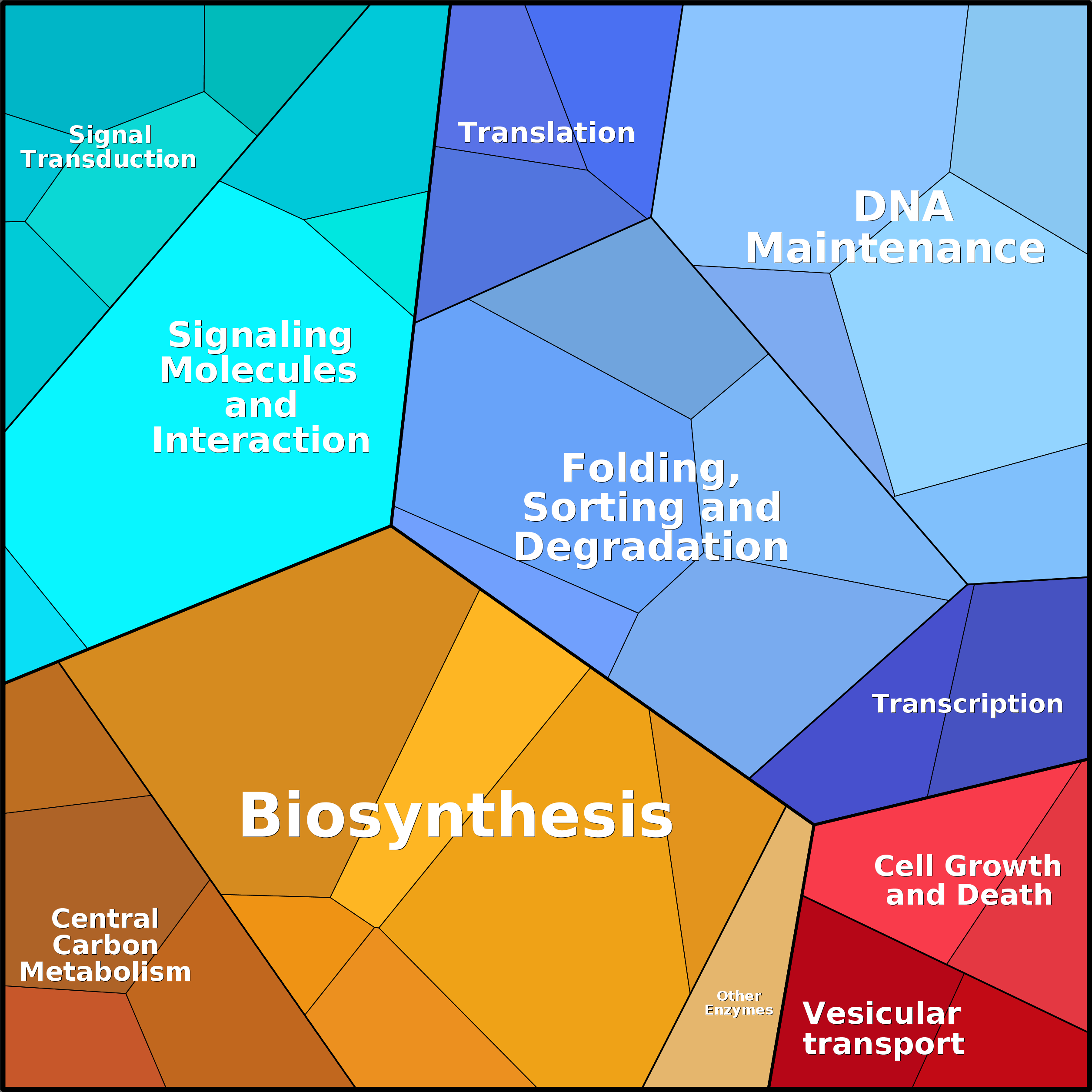 Treemap Press Ctrl-F5
