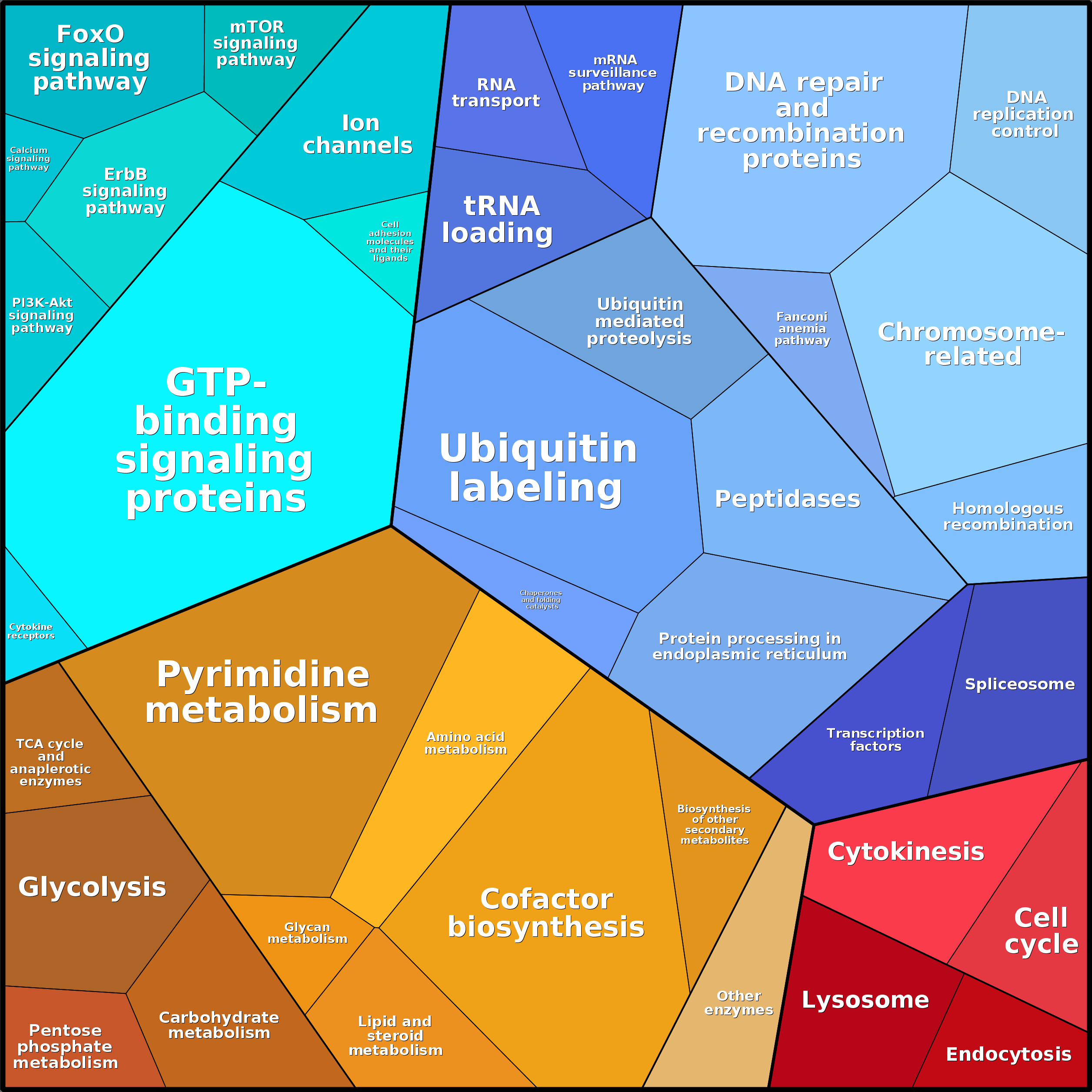 Treemap Press Ctrl-F5
