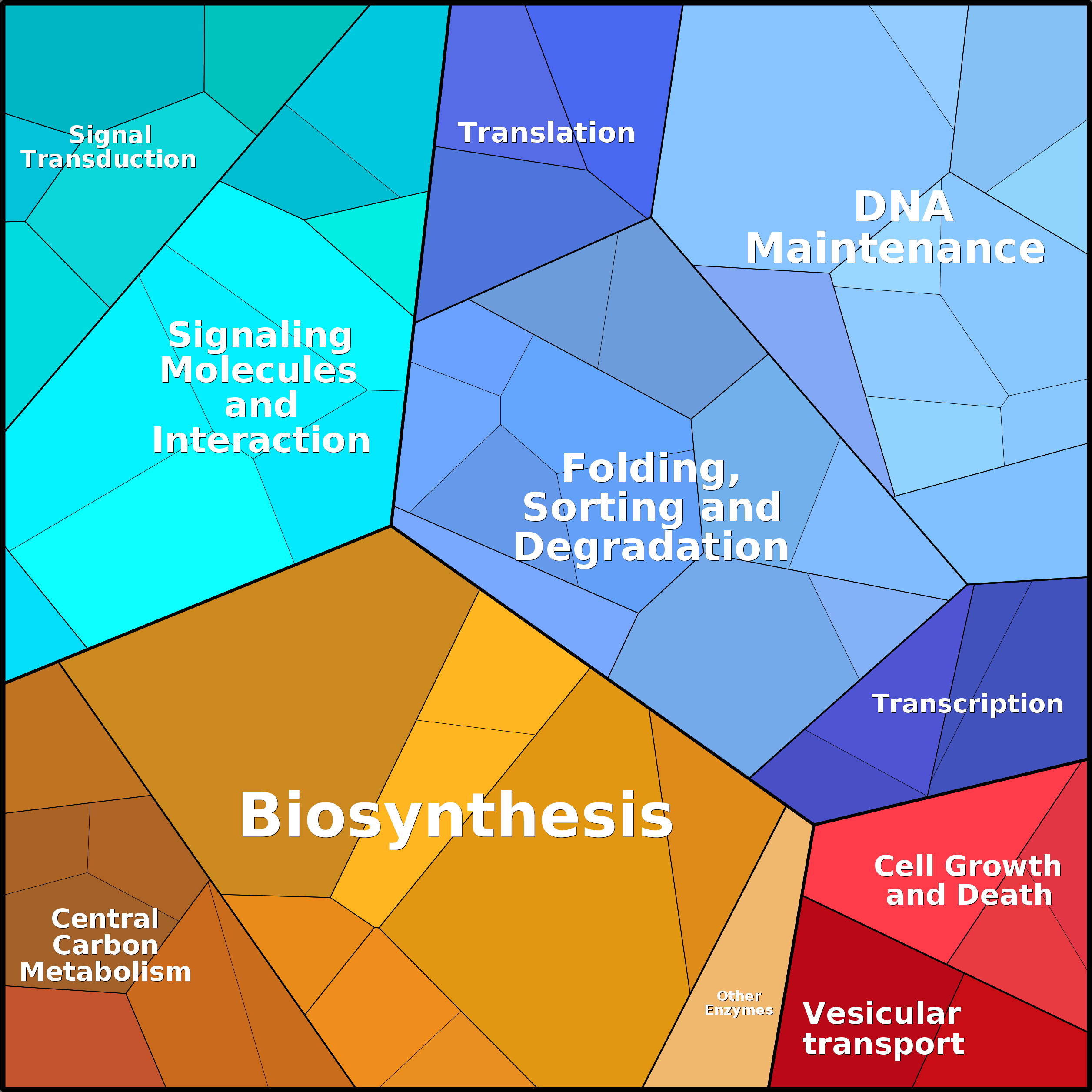 Treemap Press Ctrl-F5