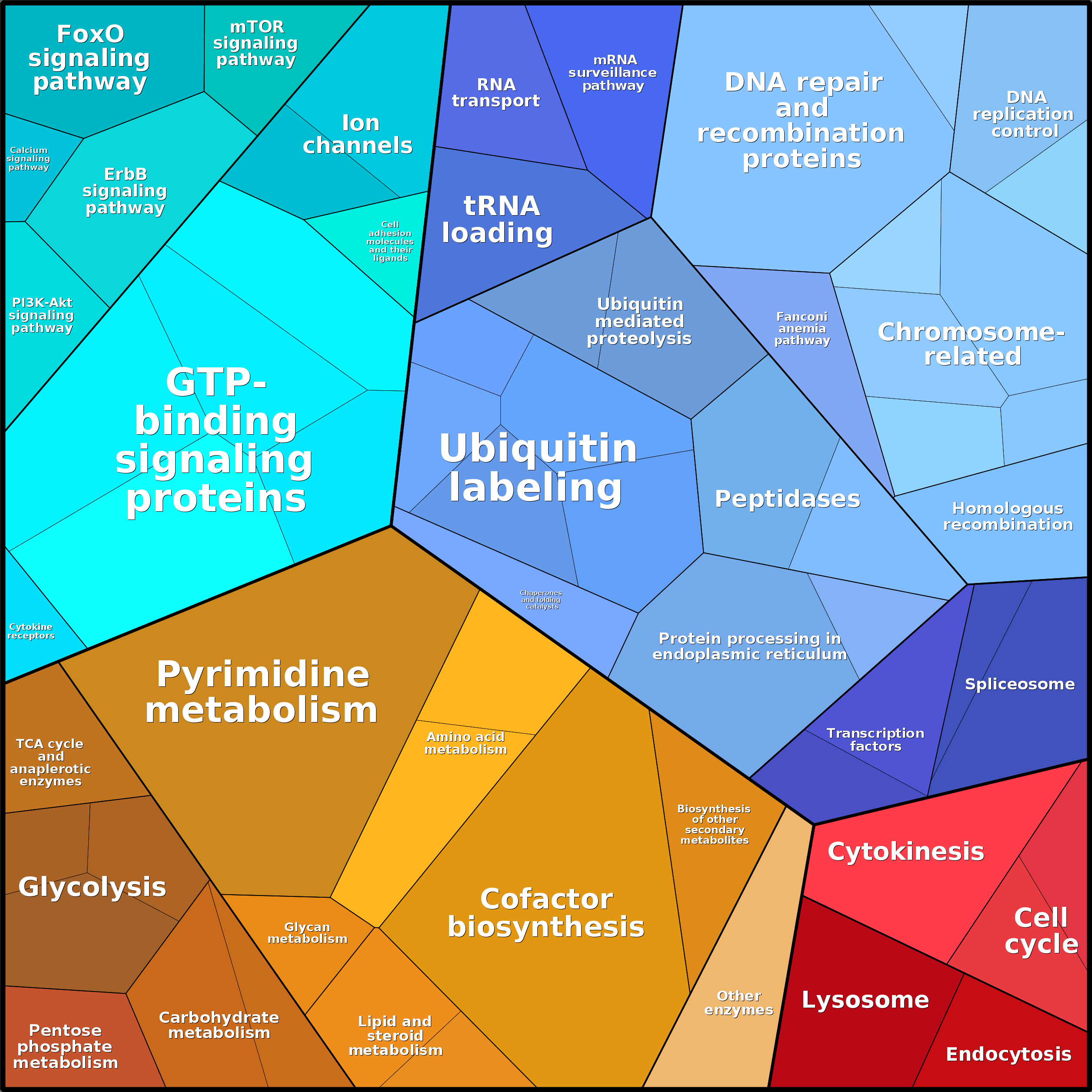 Treemap Press Ctrl-F5