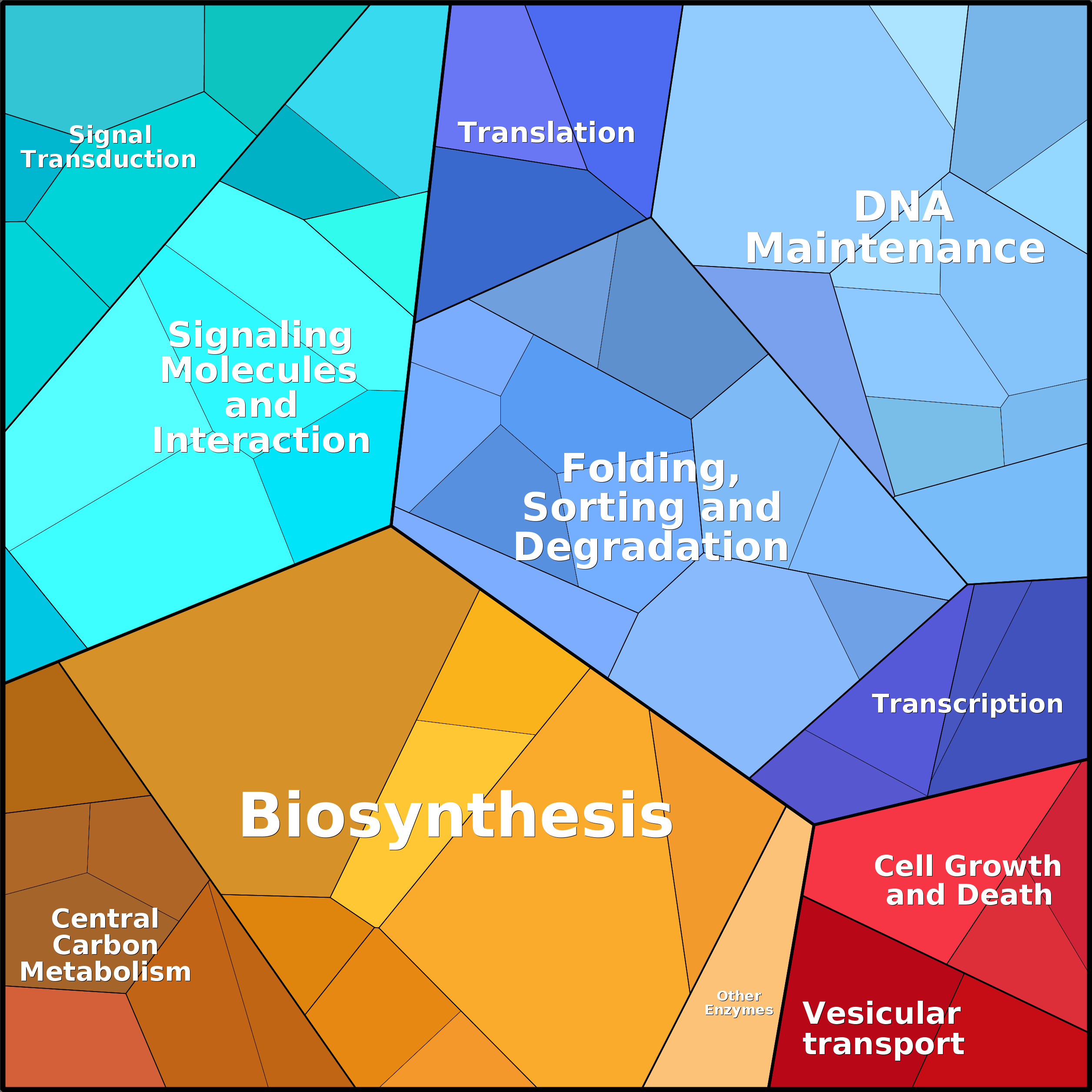 Treemap Press Ctrl-F5