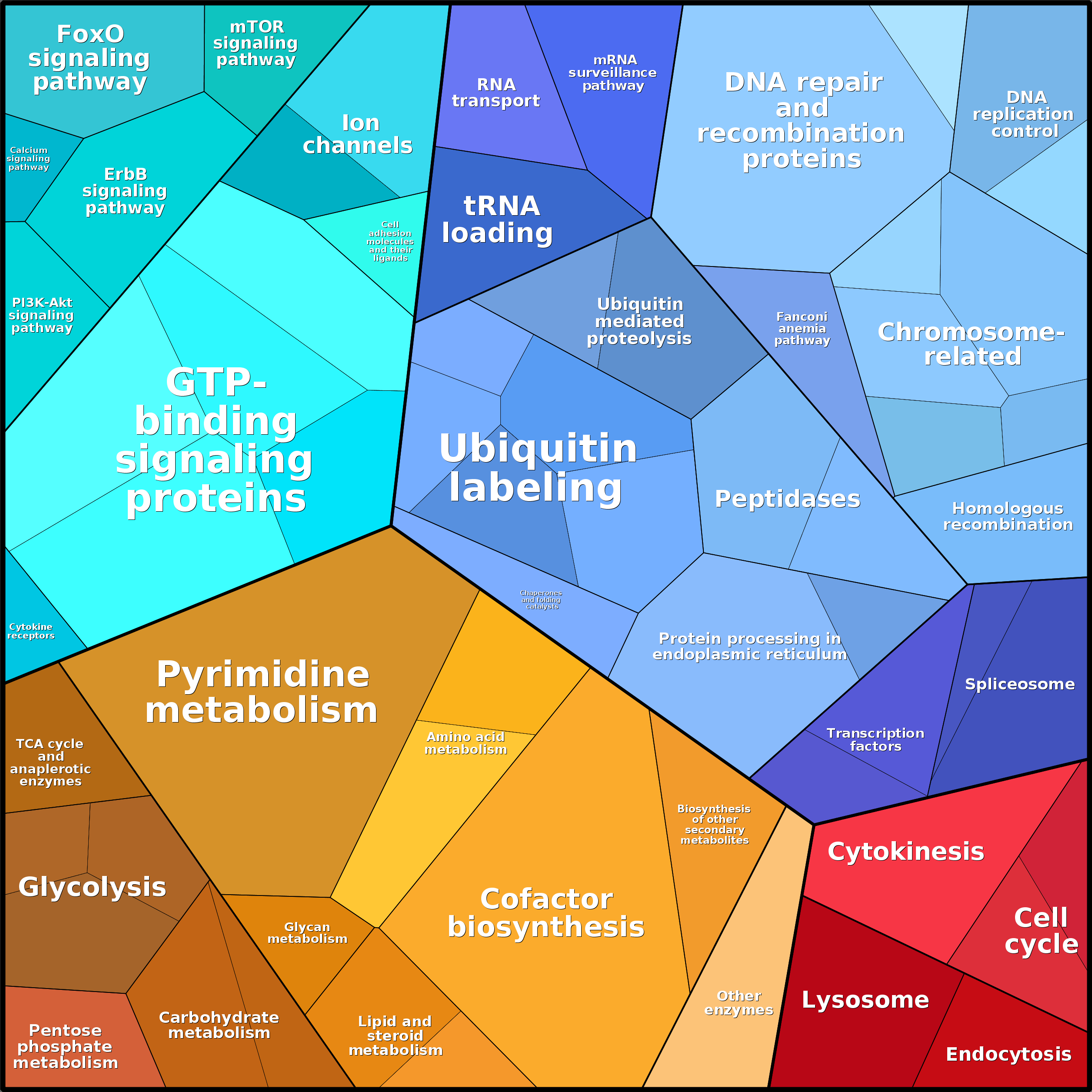Treemap Press Ctrl-F5