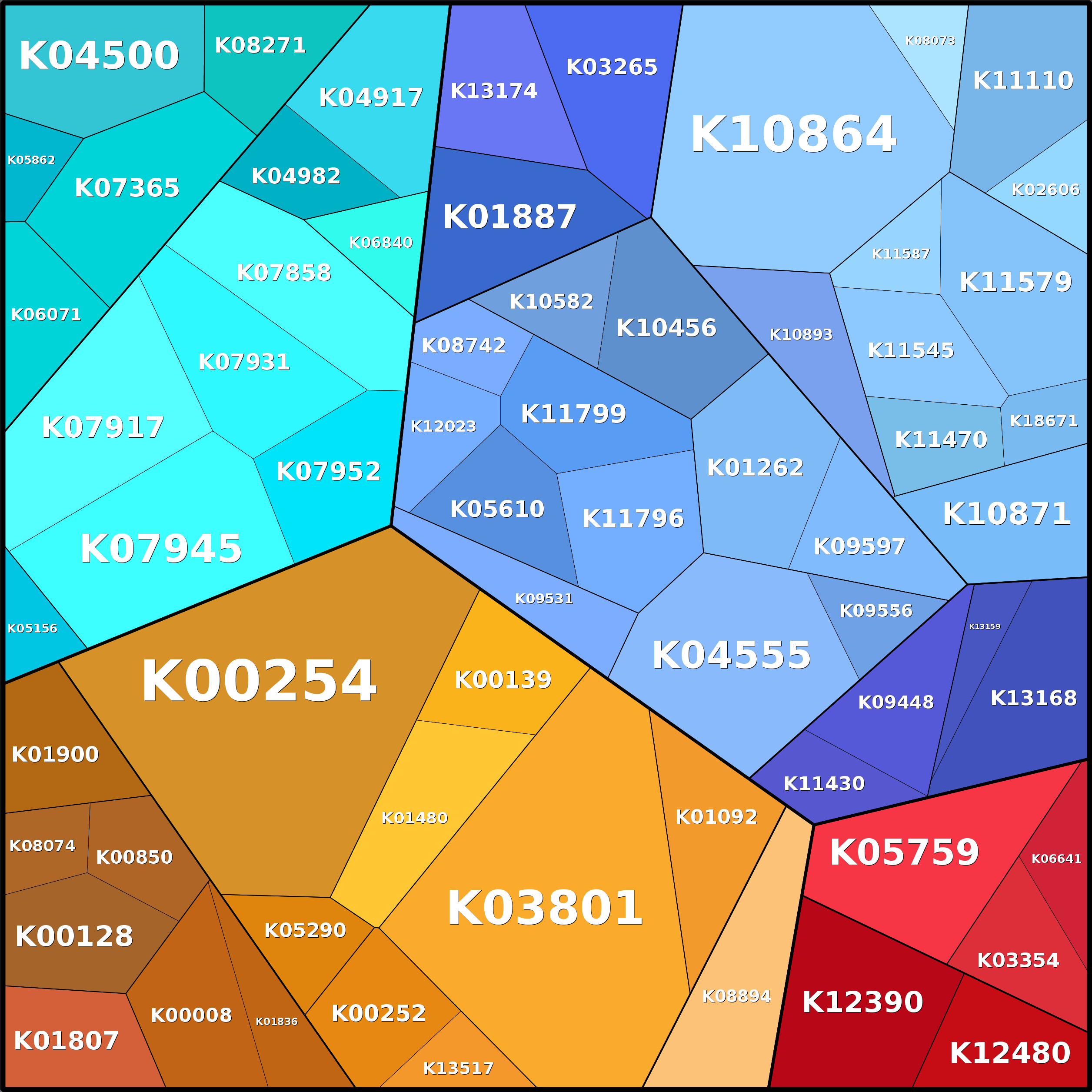 Treemap Press Ctrl-F5