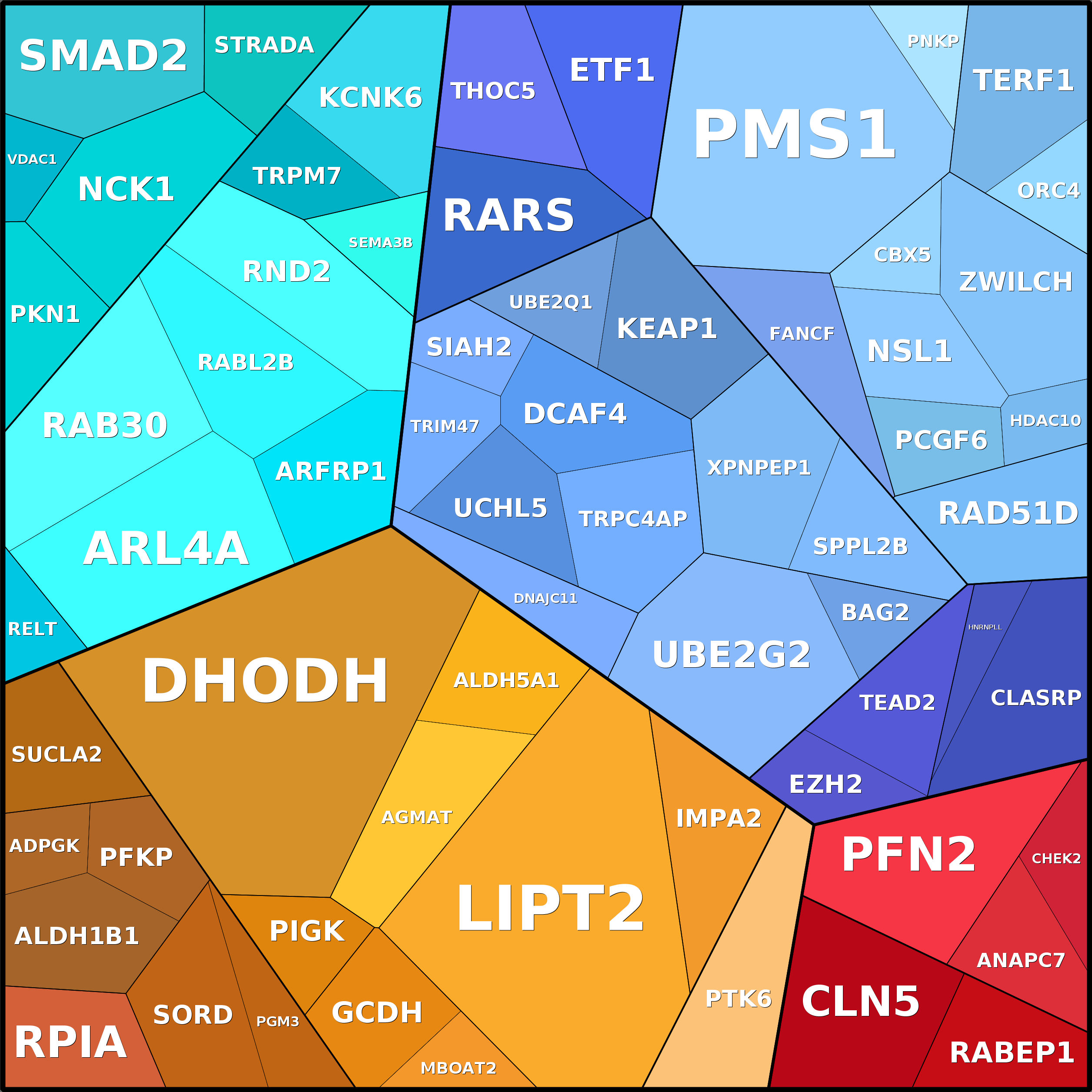 Treemap Press Ctrl-F5