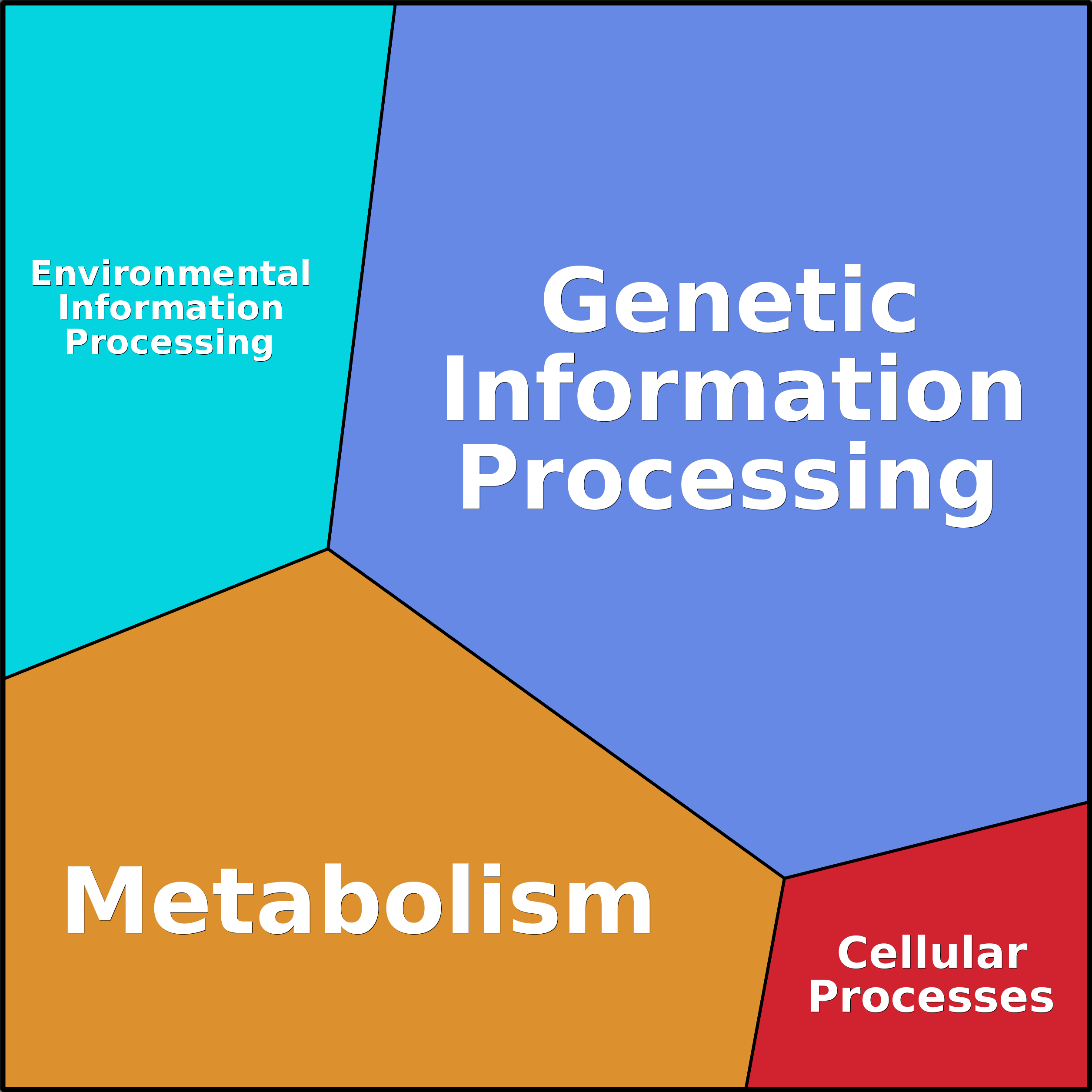 Treemap Press Ctrl-F5