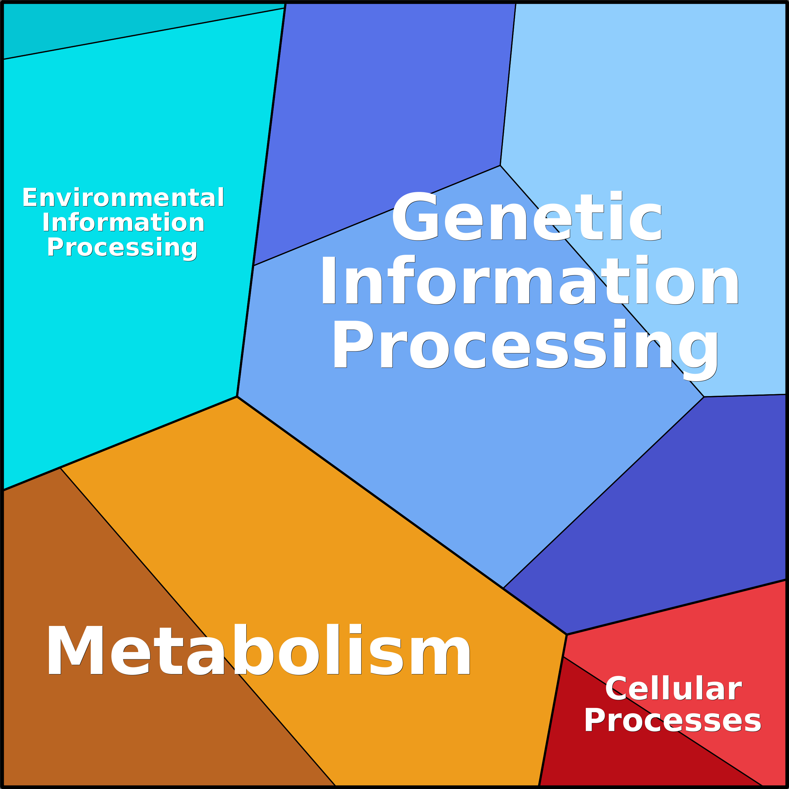 Treemap Press Ctrl-F5