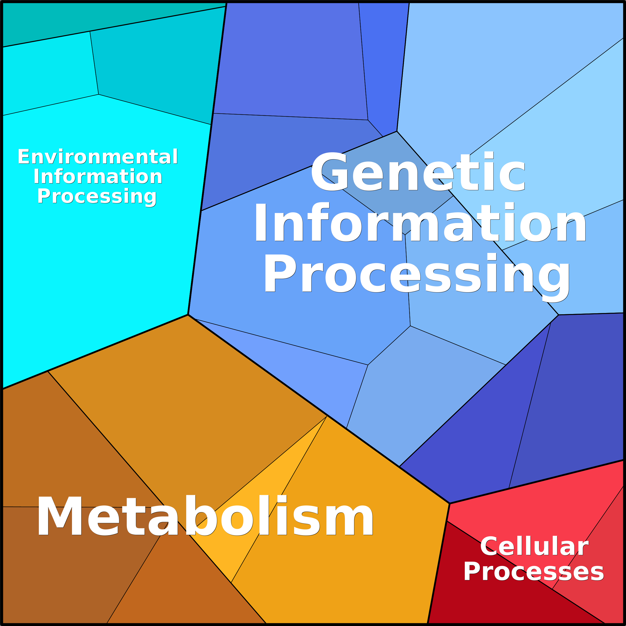 Treemap Press Ctrl-F5