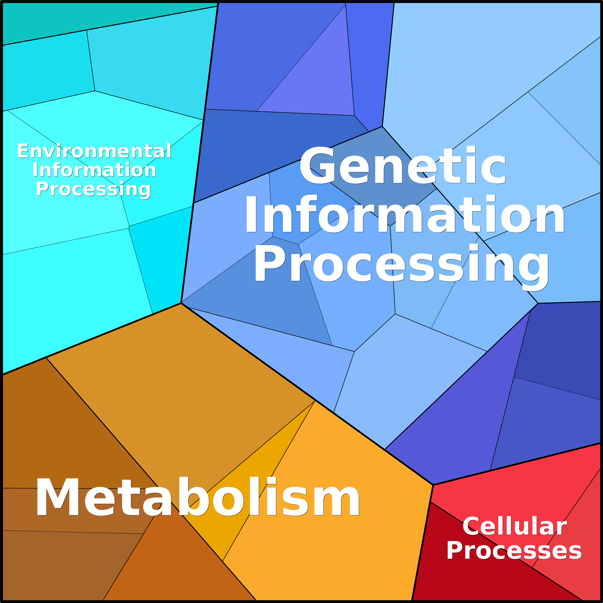 Treemap Press Ctrl-F5