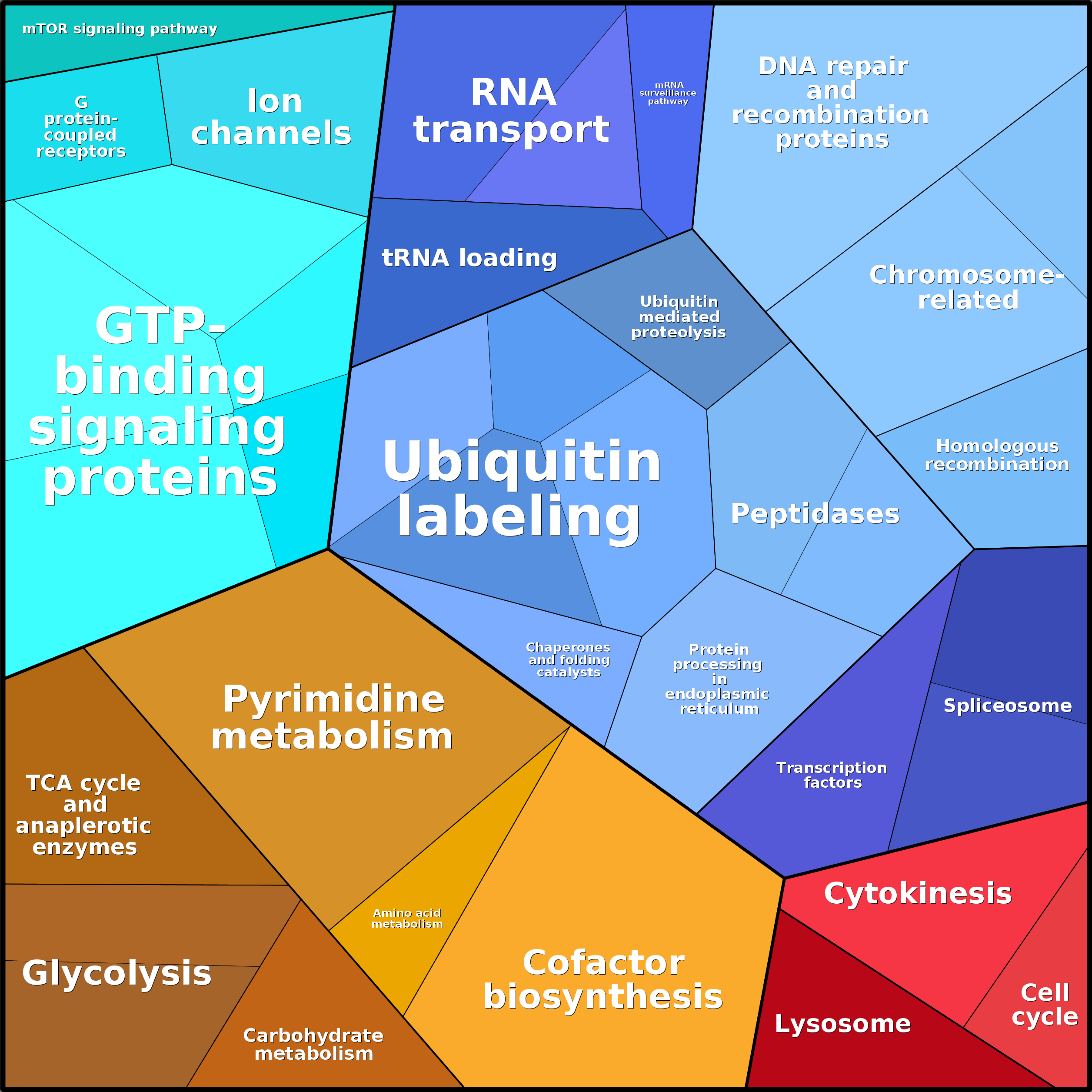 Treemap Press Ctrl-F5