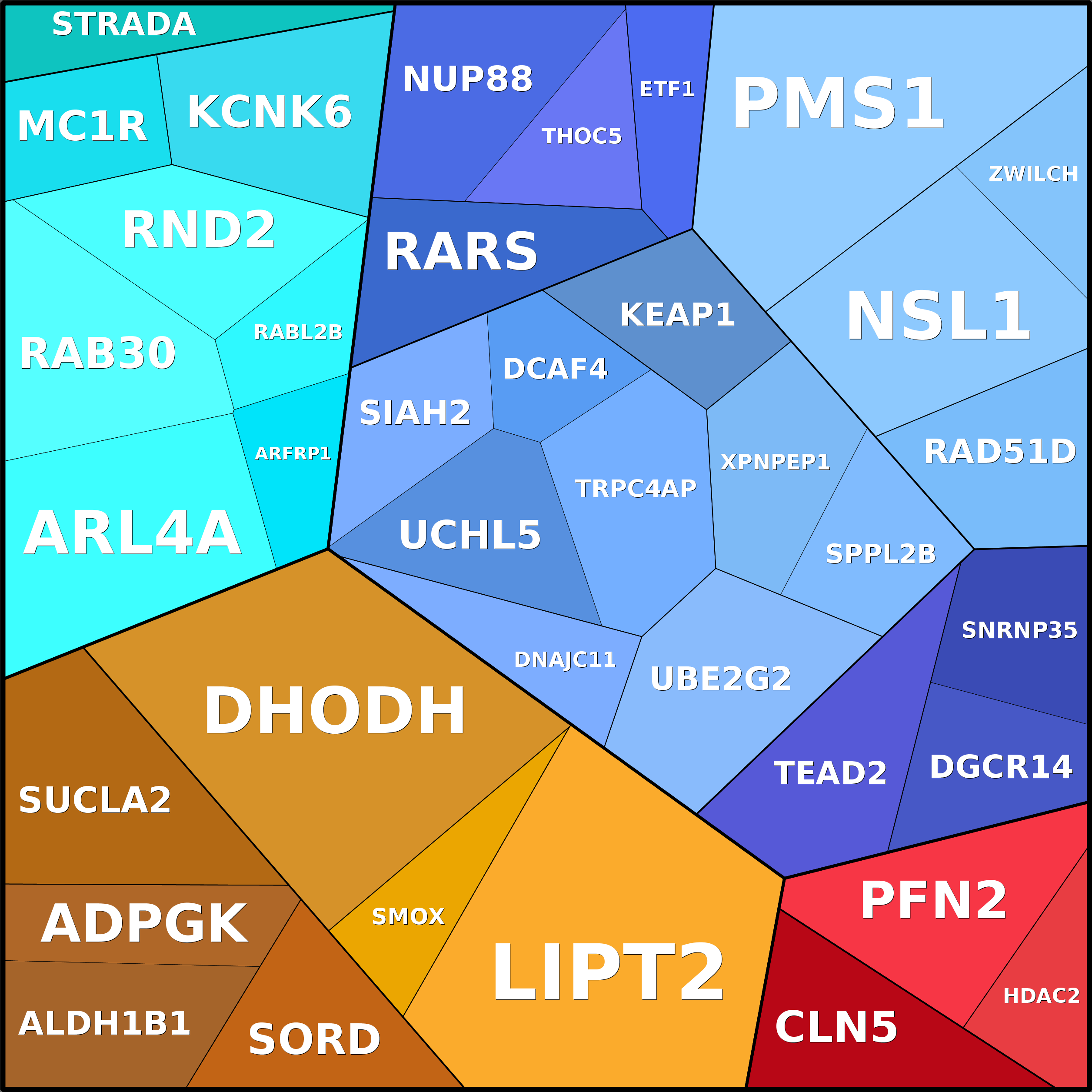 Treemap Press Ctrl-F5