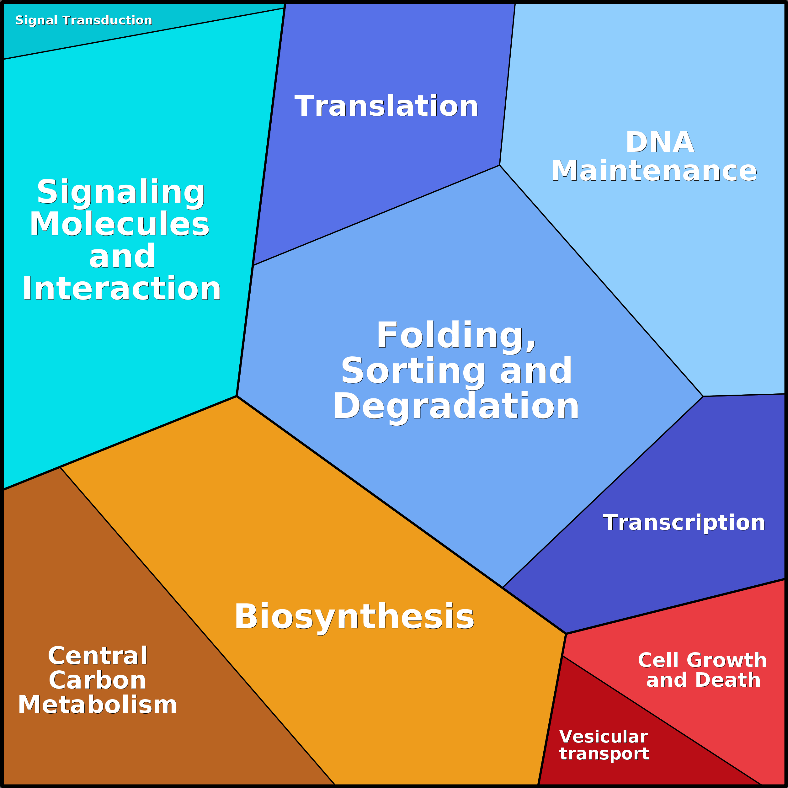 Treemap Press Ctrl-F5