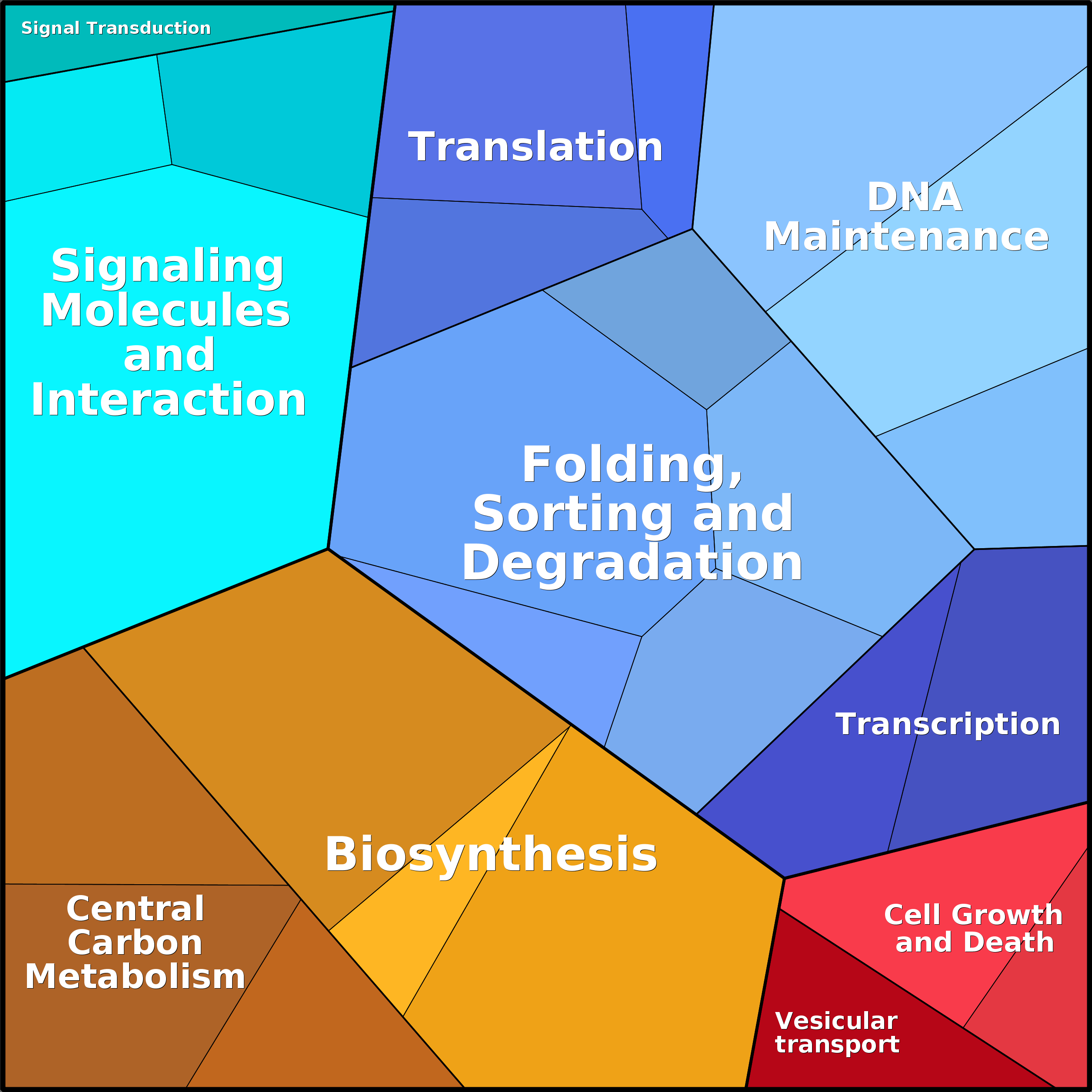 Treemap Press Ctrl-F5
