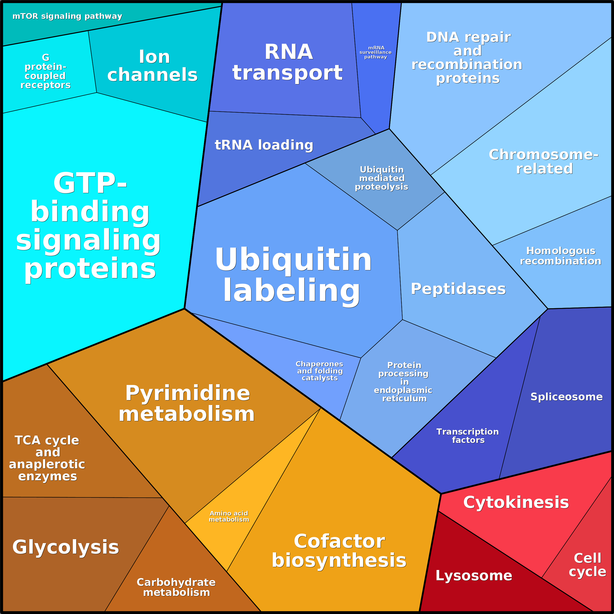 Treemap Press Ctrl-F5