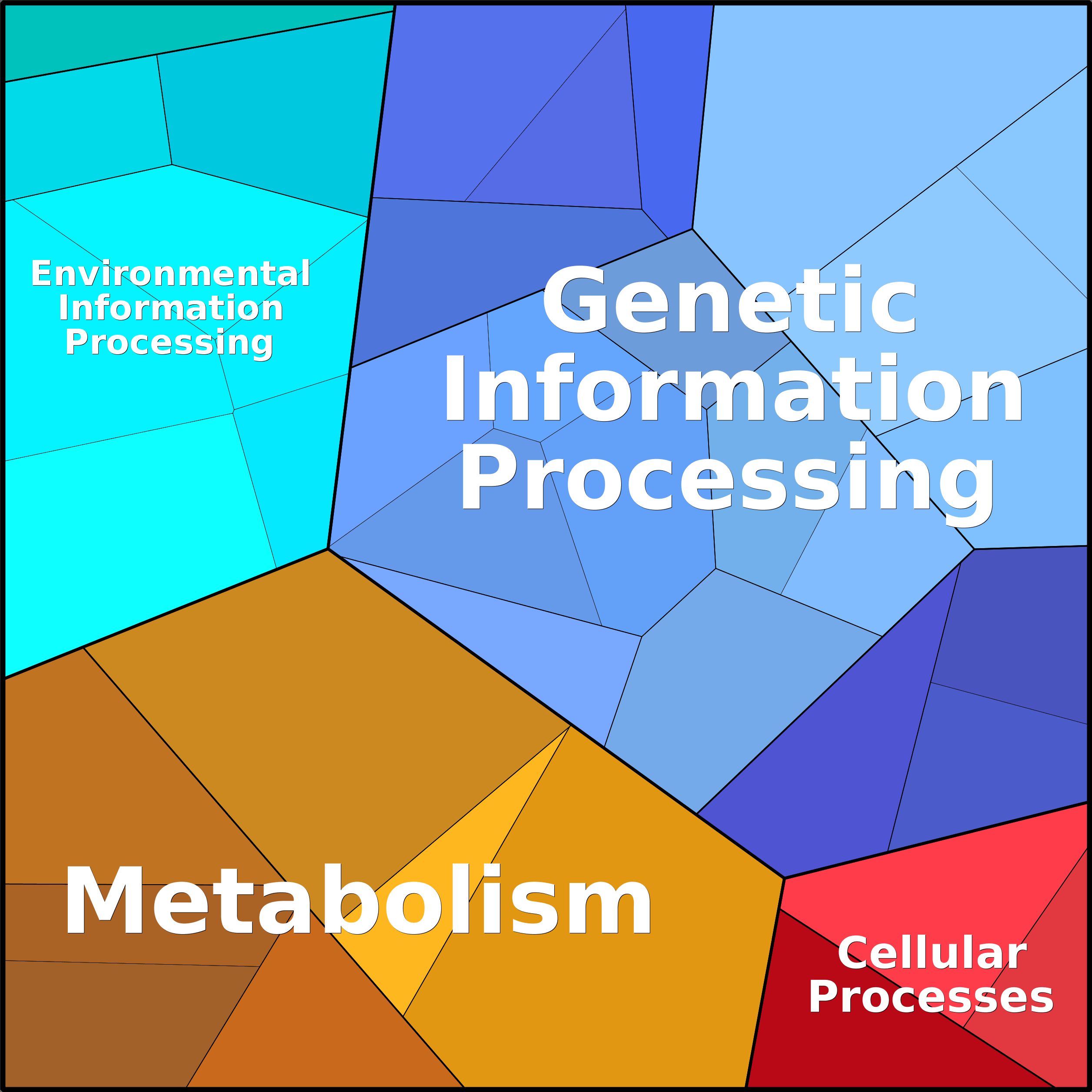 Treemap Press Ctrl-F5