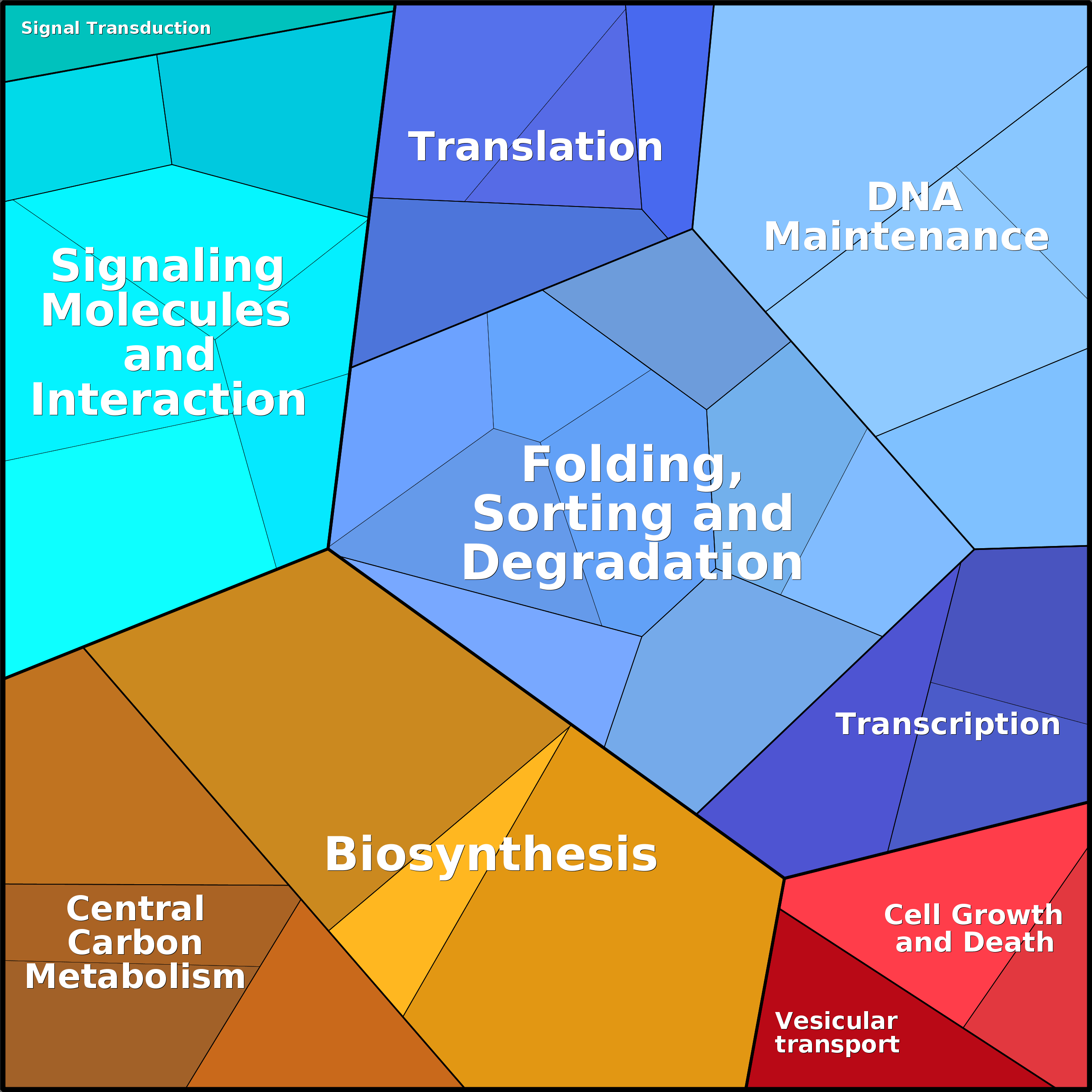 Treemap Press Ctrl-F5