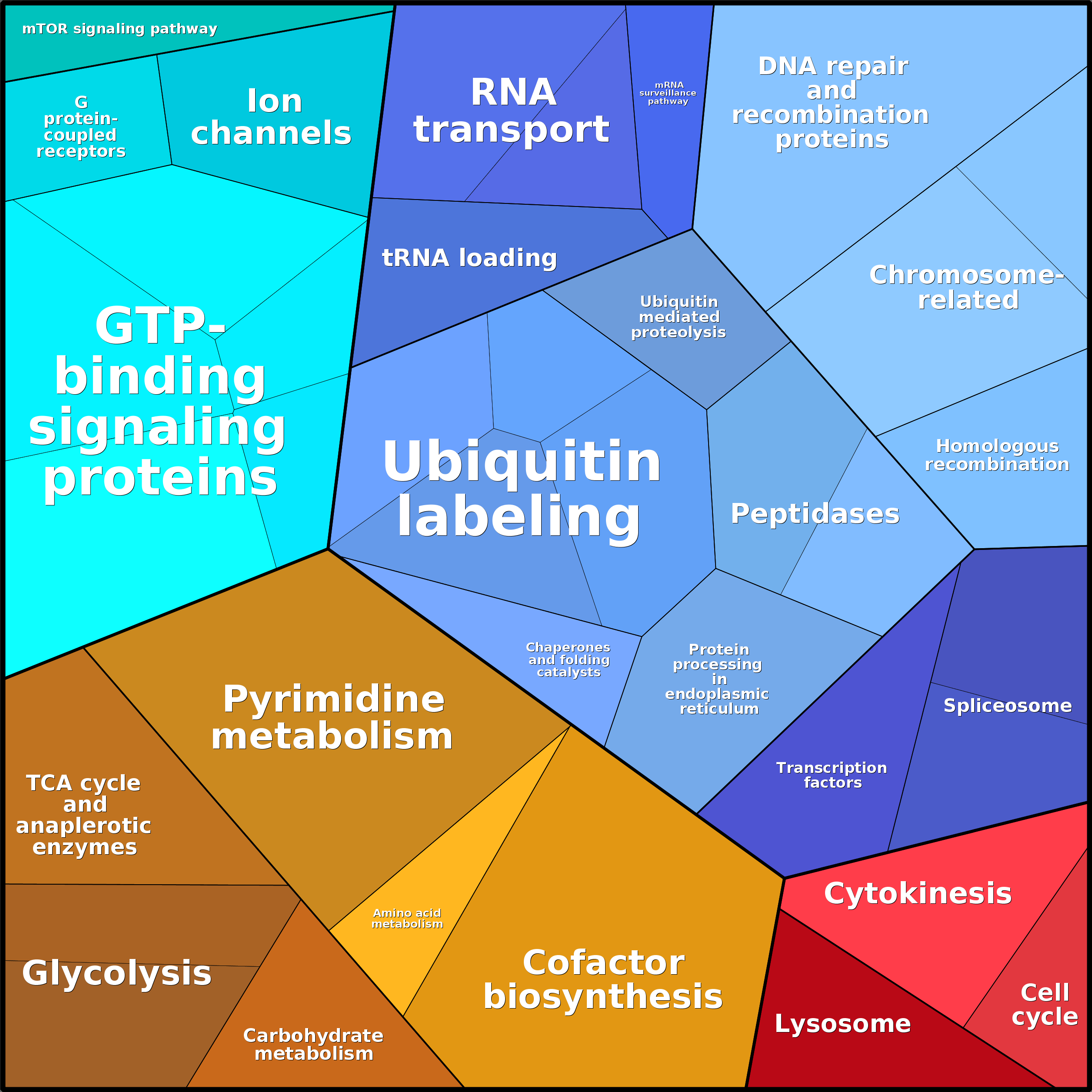 Treemap Press Ctrl-F5