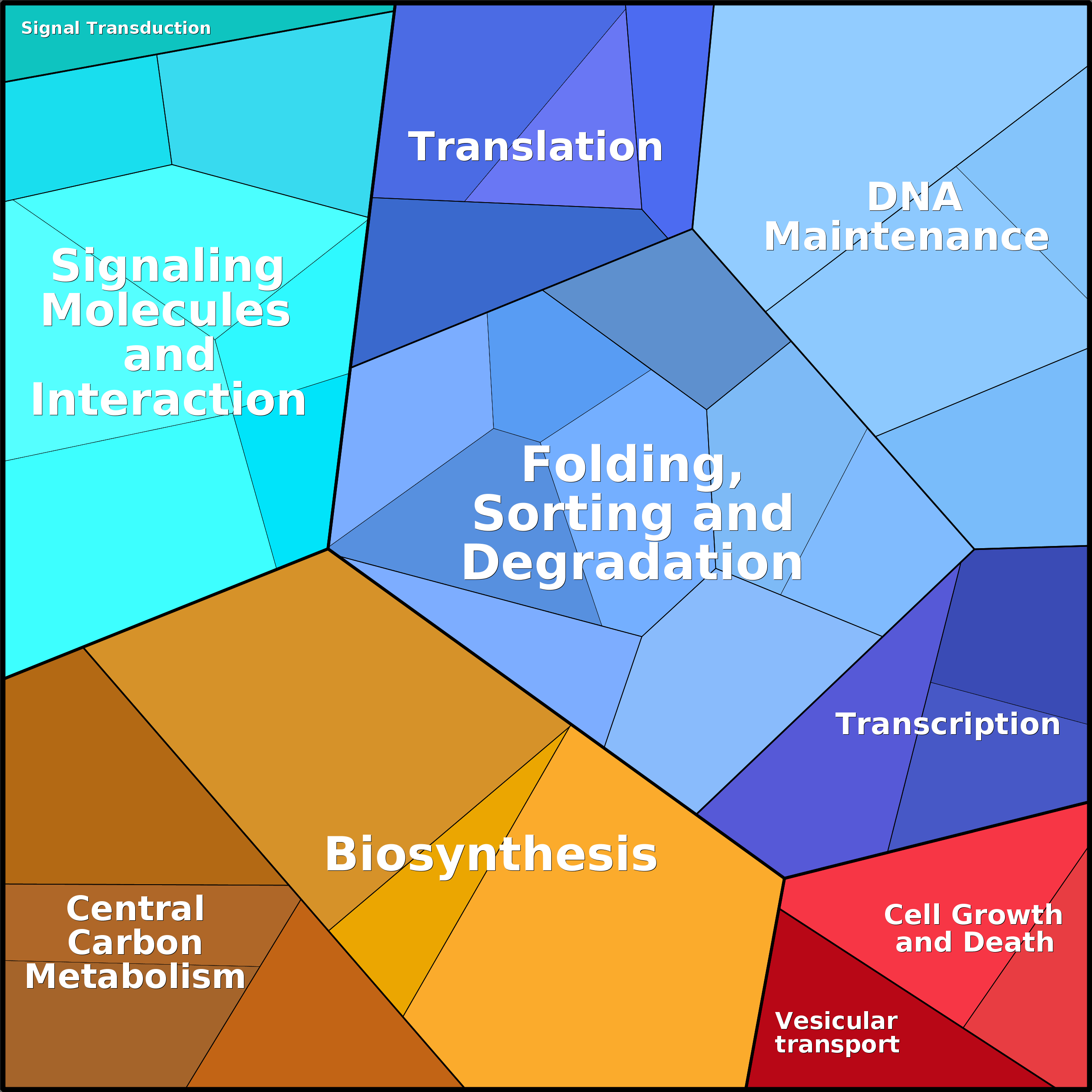 Treemap Press Ctrl-F5