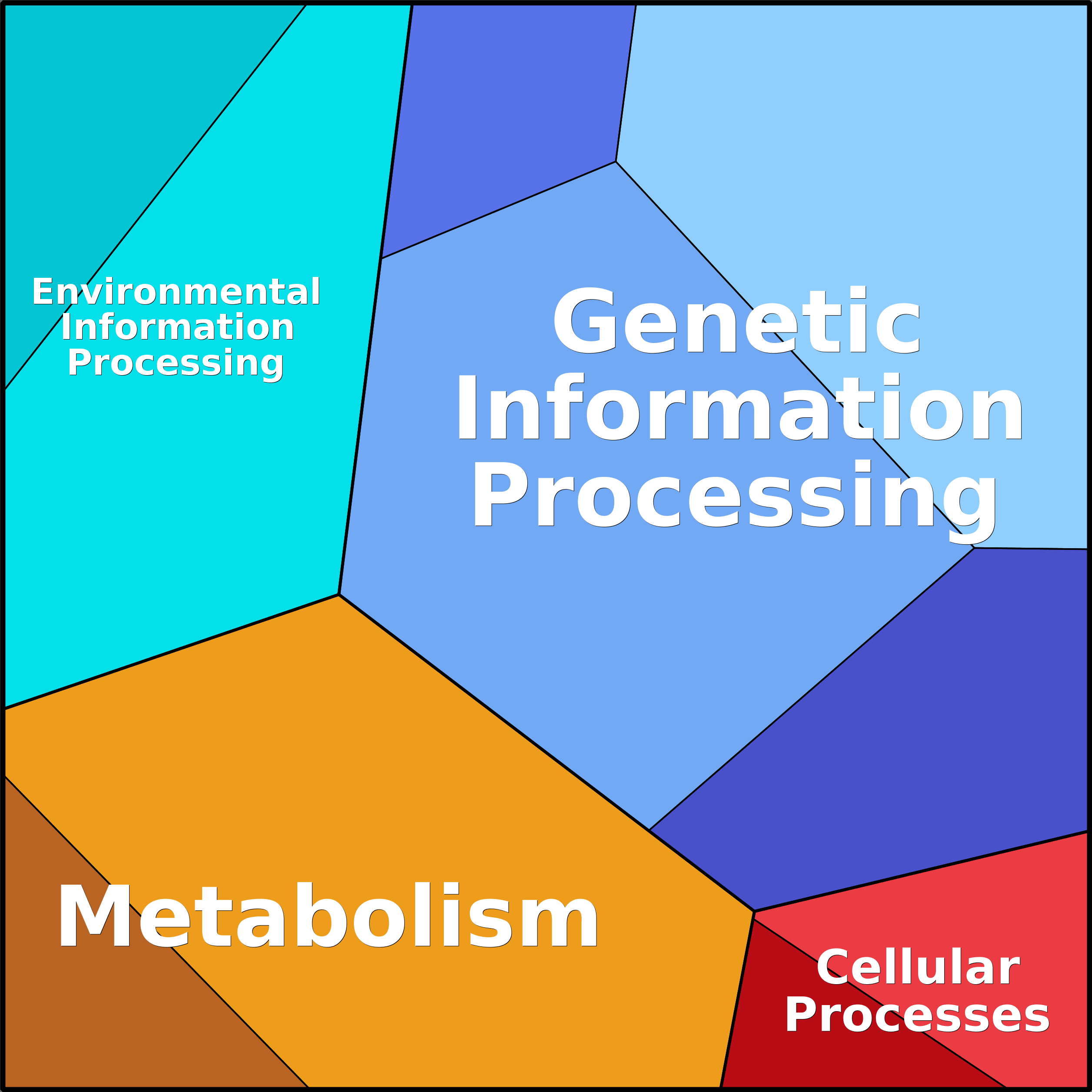 Treemap Press Ctrl-F5