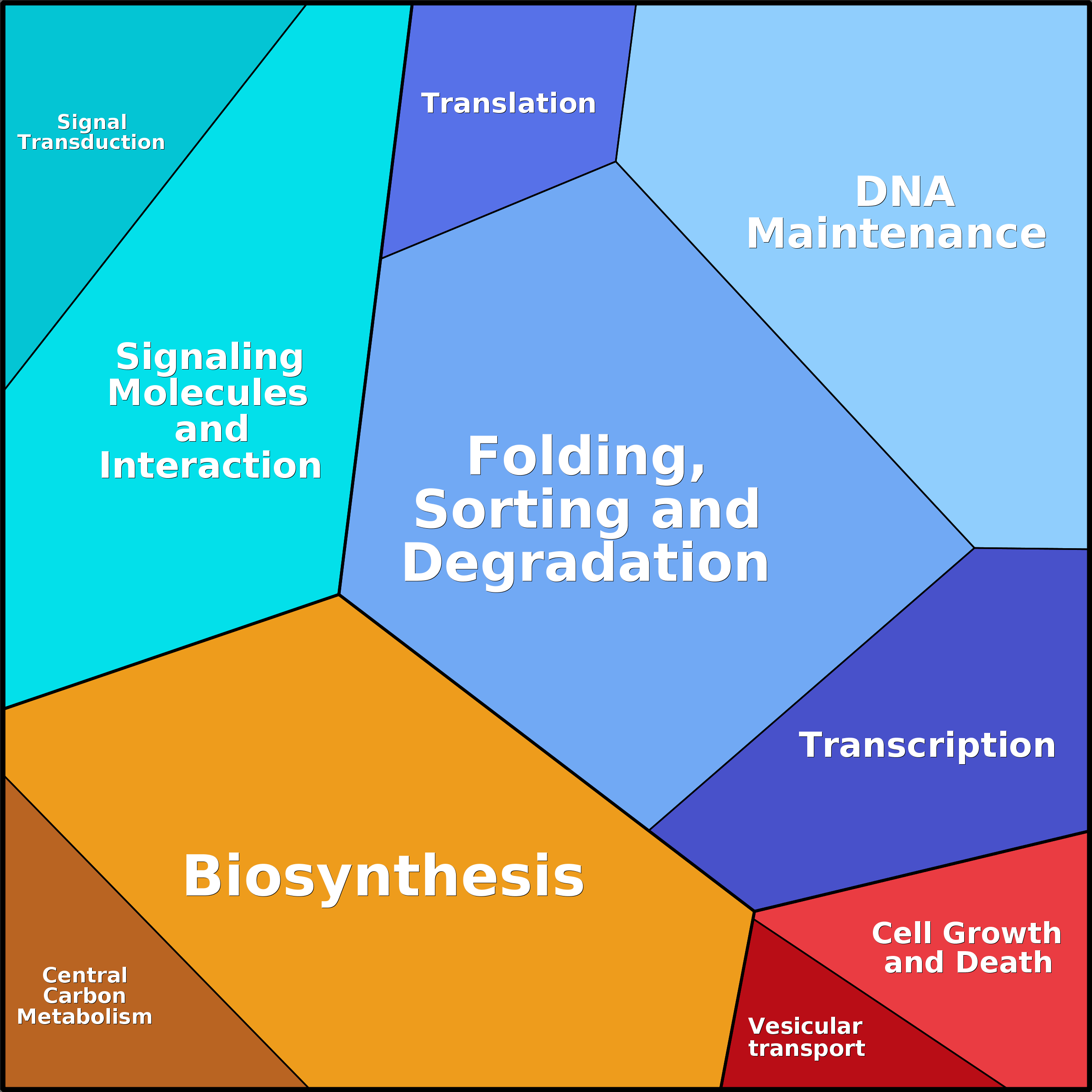 Treemap Press Ctrl-F5