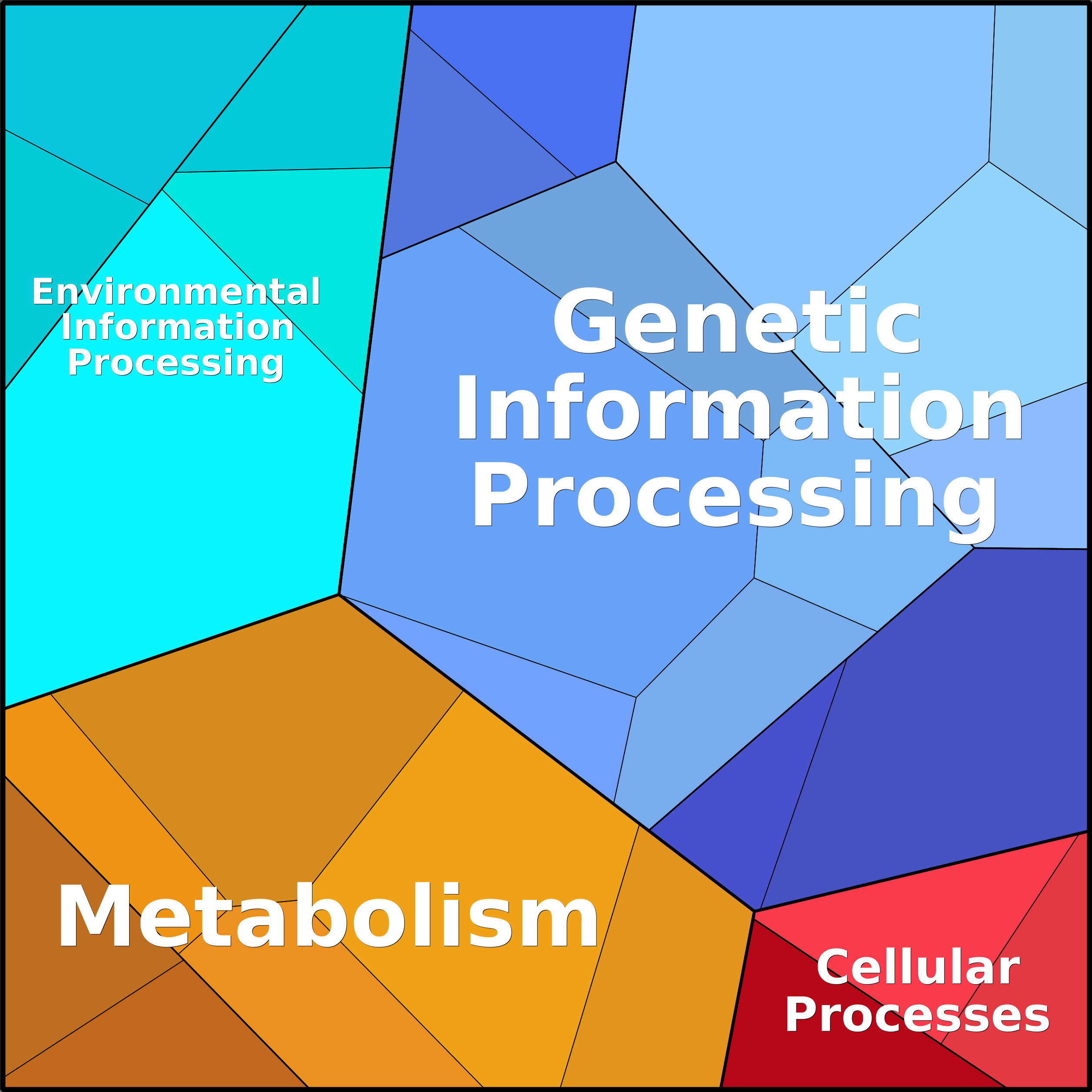 Treemap Press Ctrl-F5