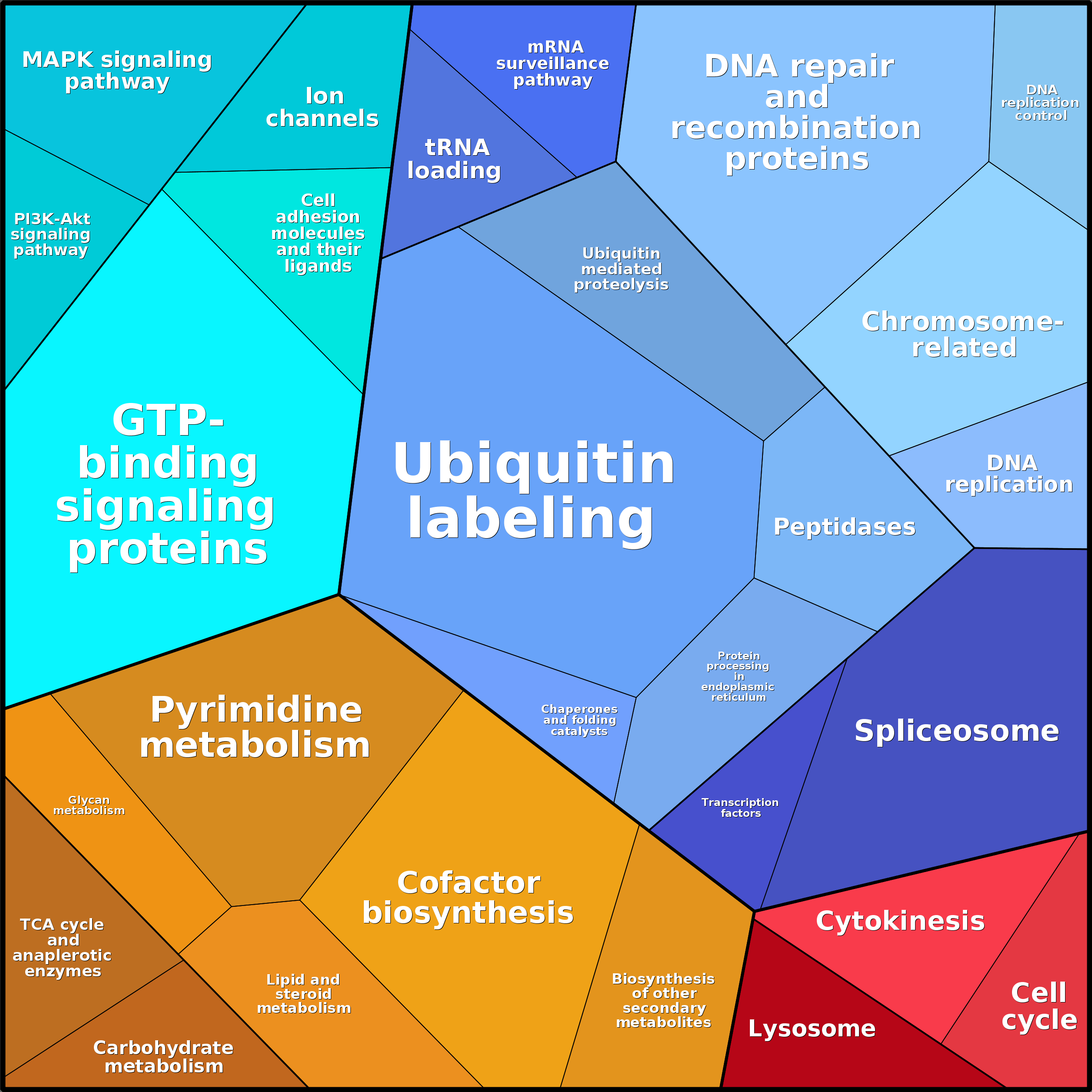 Treemap Press Ctrl-F5