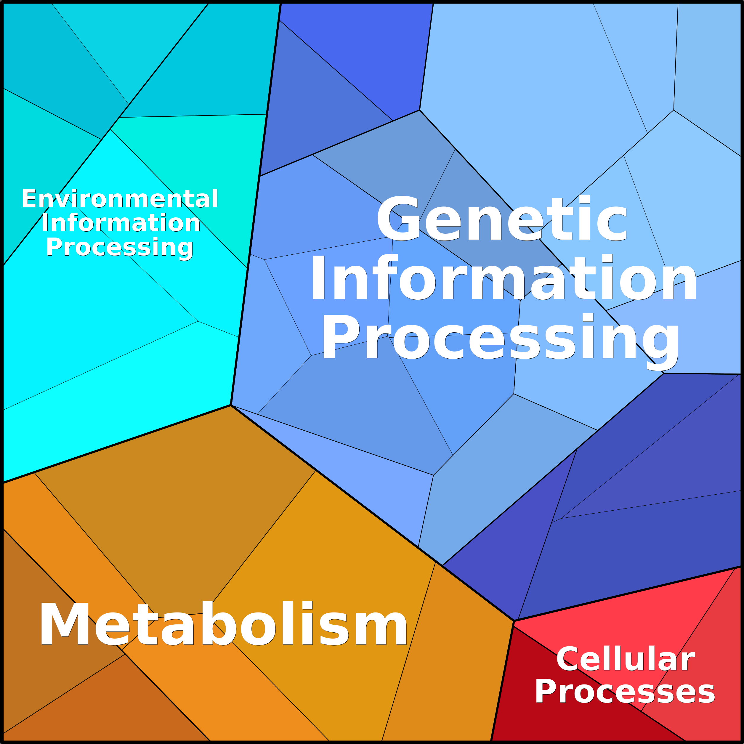 Treemap Press Ctrl-F5