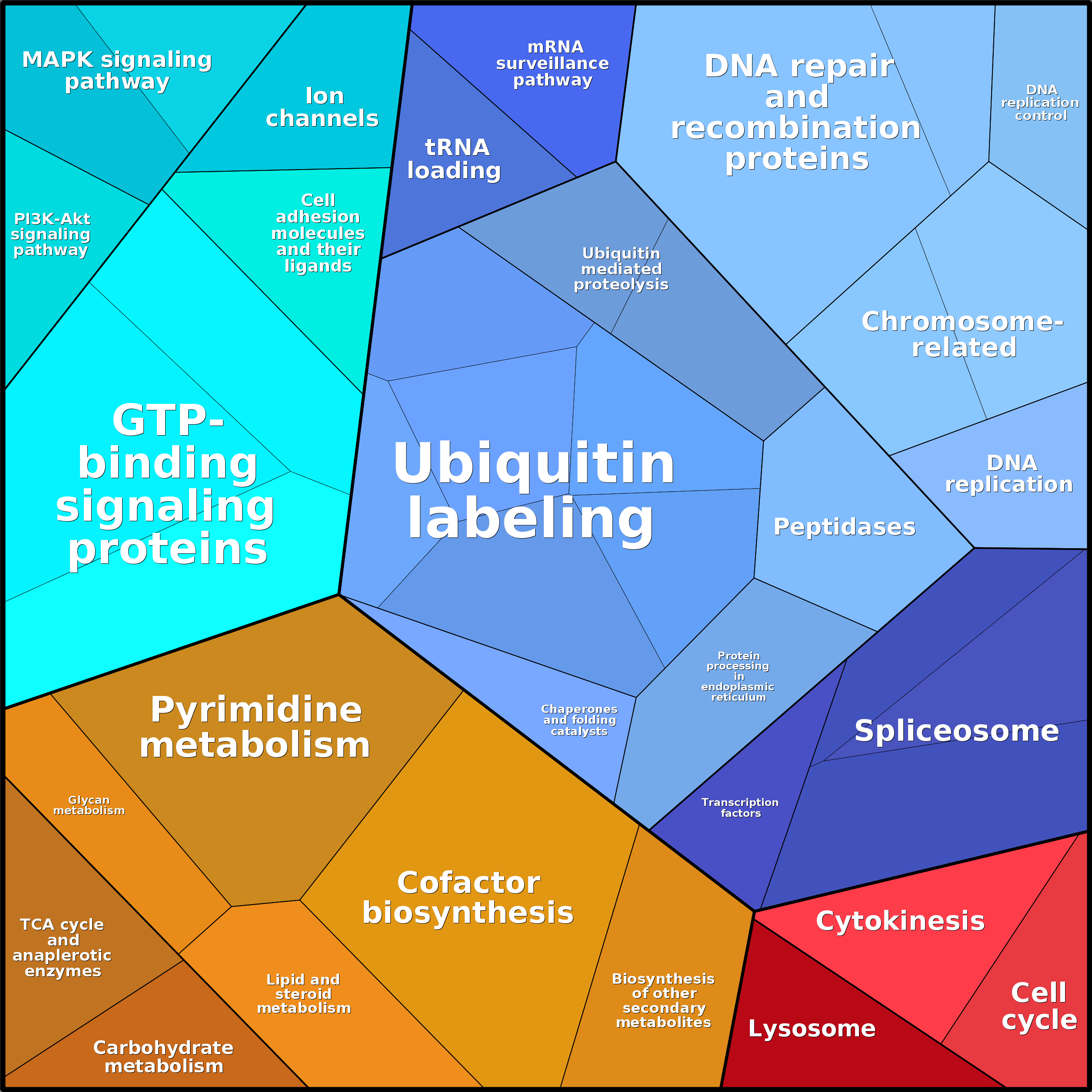 Treemap Press Ctrl-F5