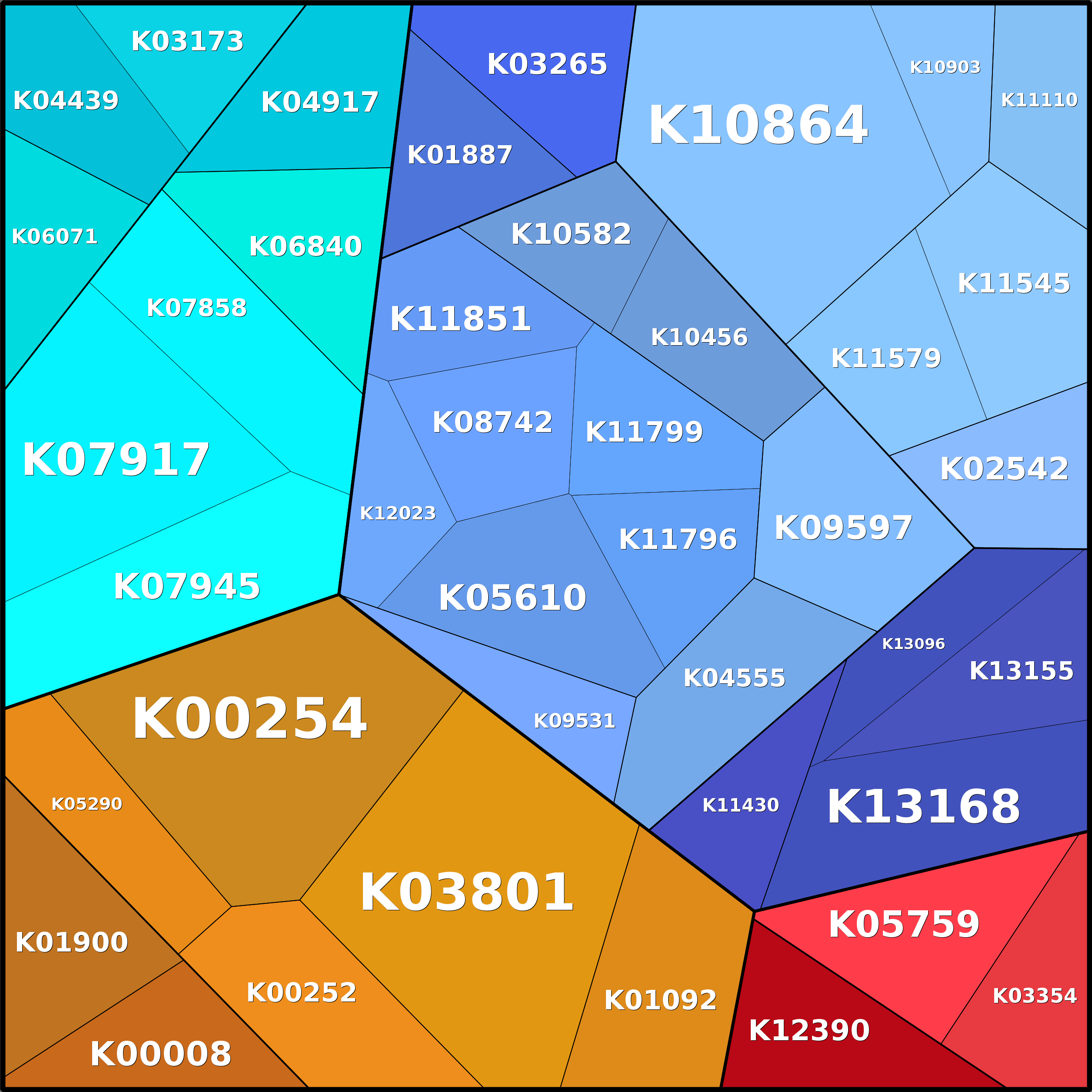 Treemap Press Ctrl-F5