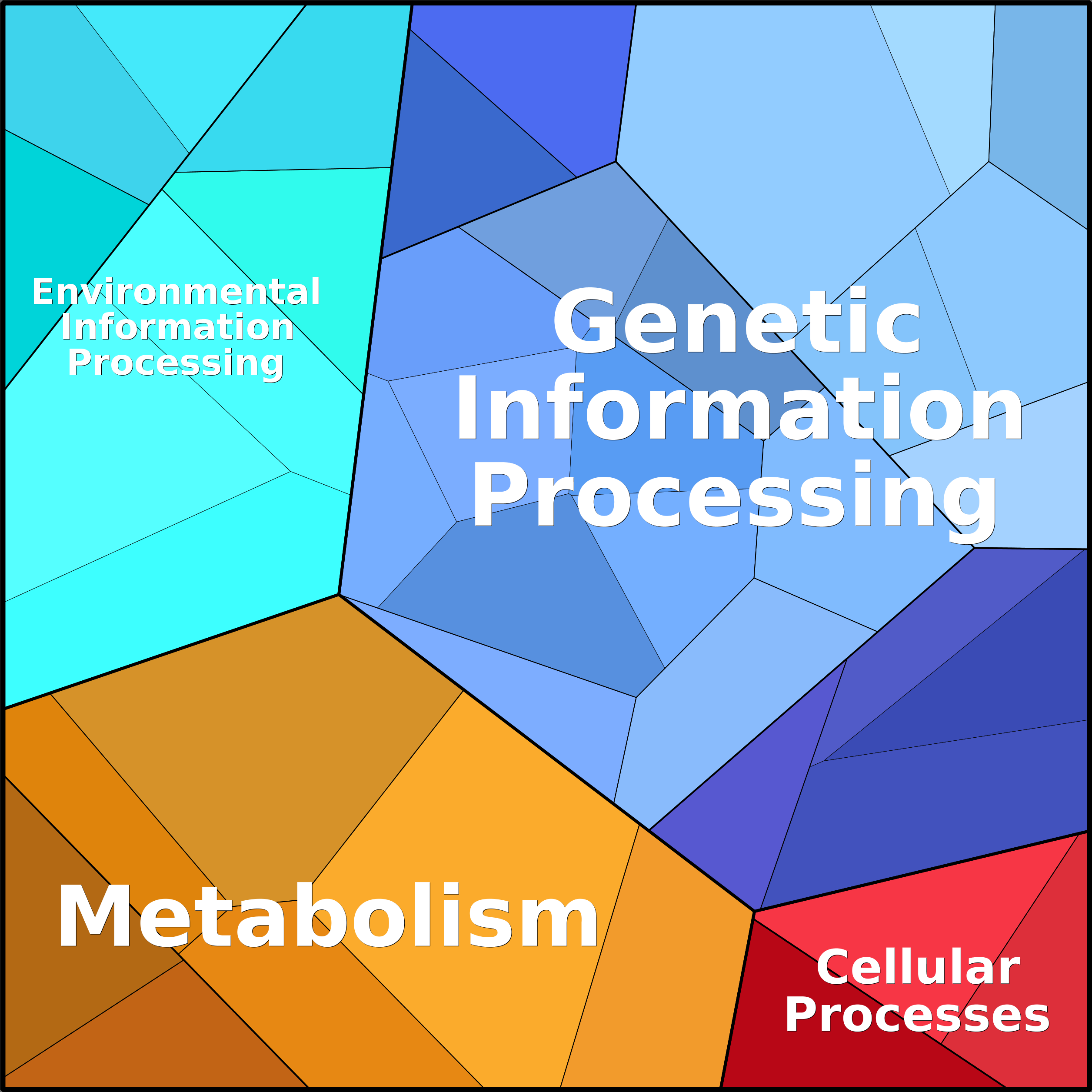 Treemap Press Ctrl-F5