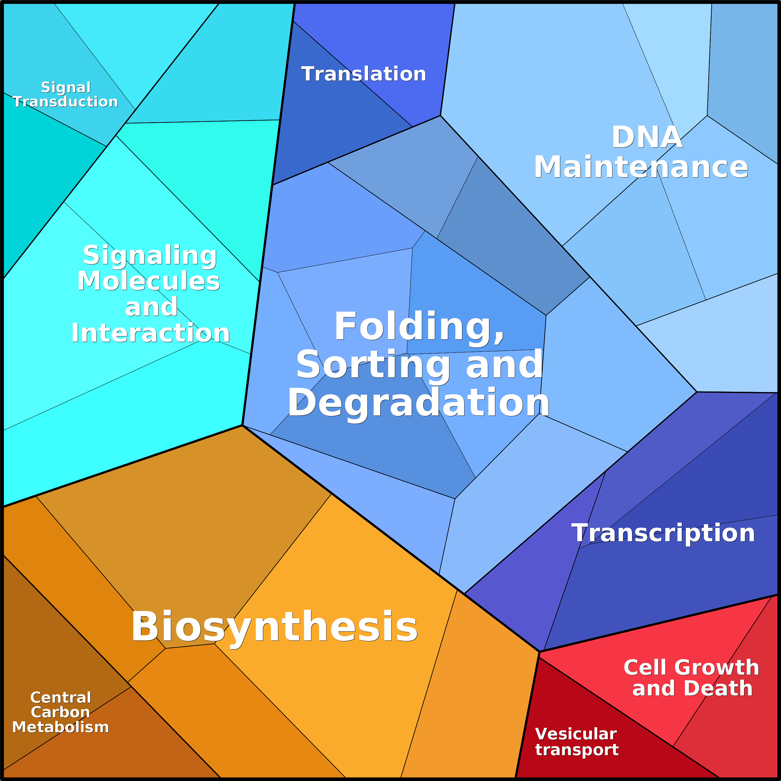 Treemap Press Ctrl-F5