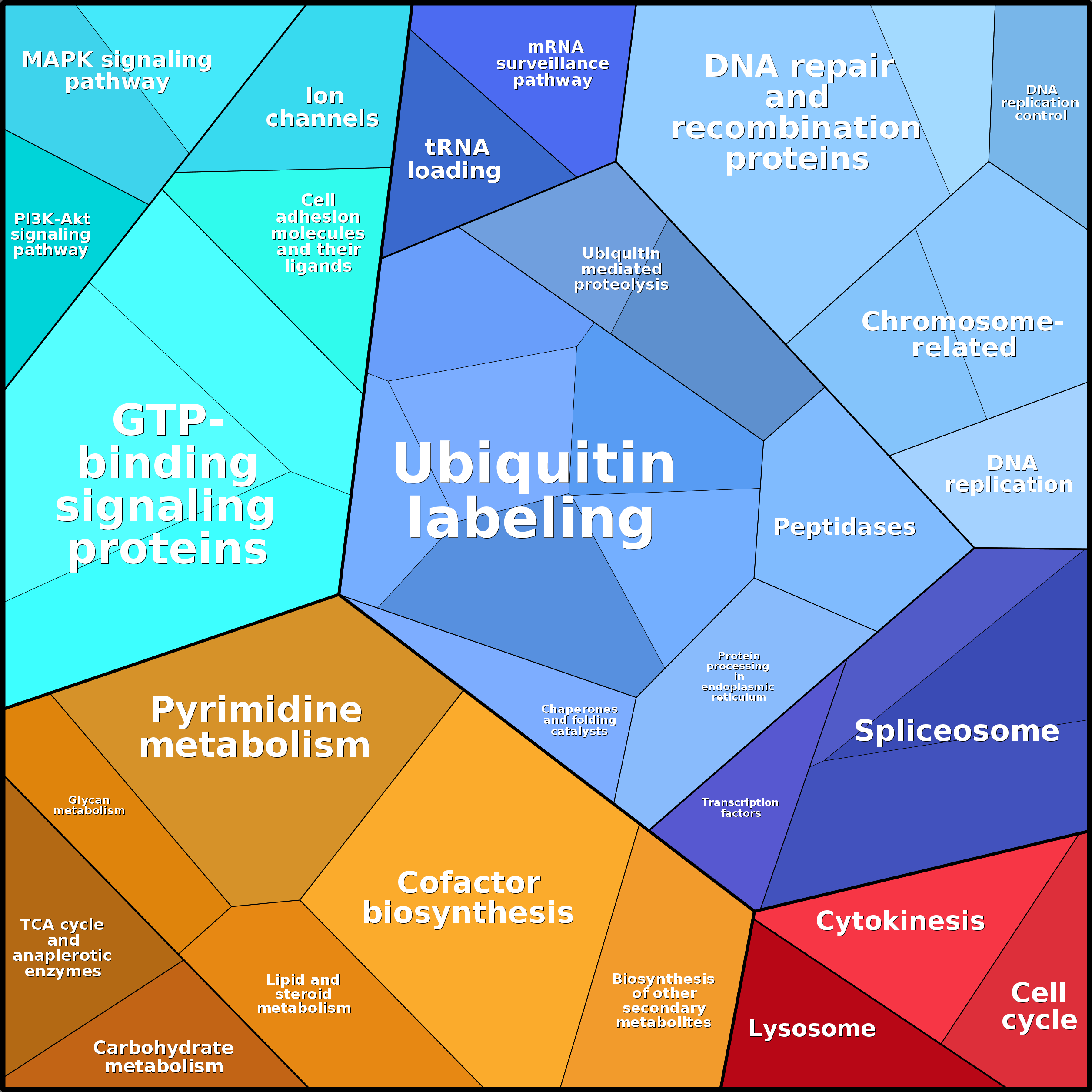Treemap Press Ctrl-F5