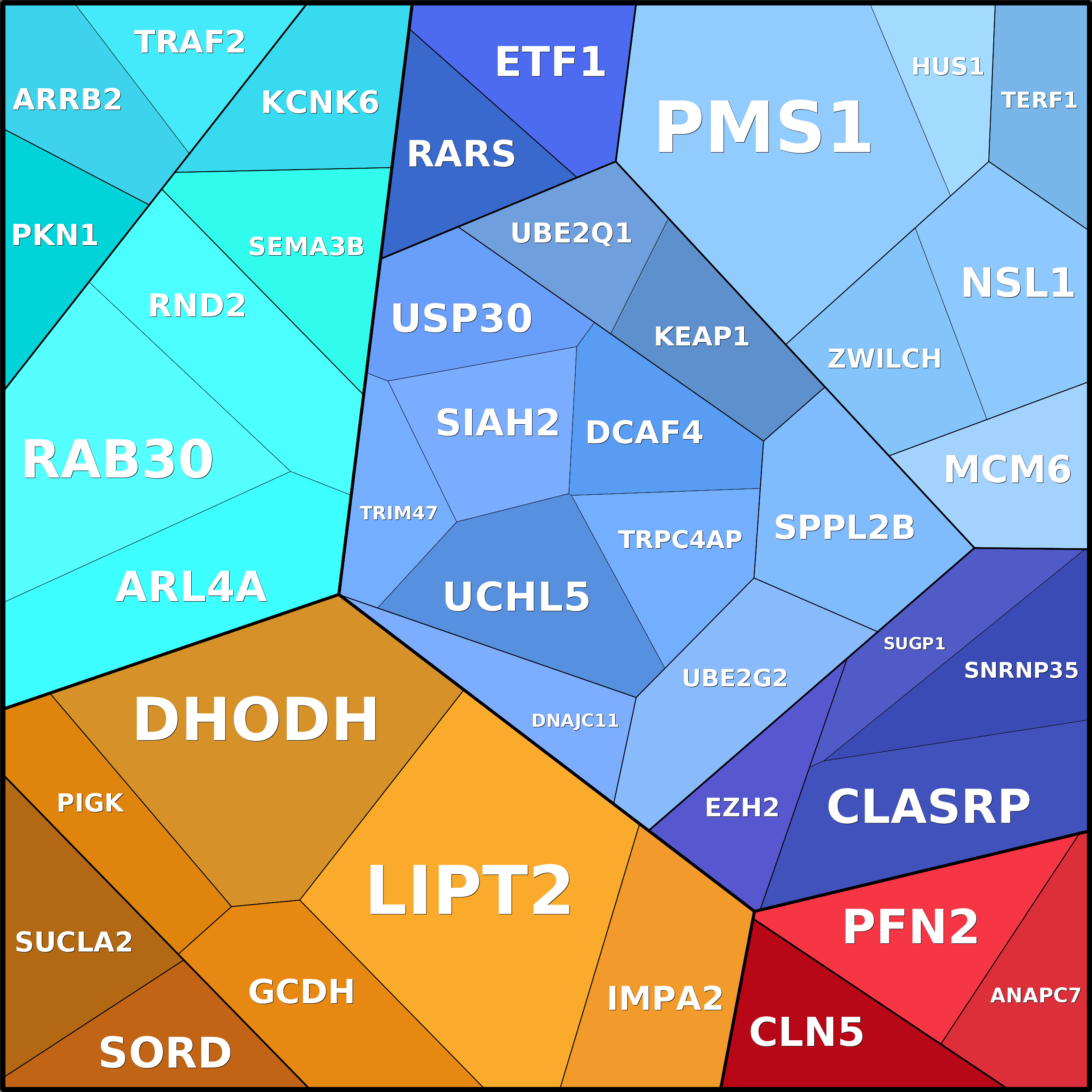Treemap Press Ctrl-F5