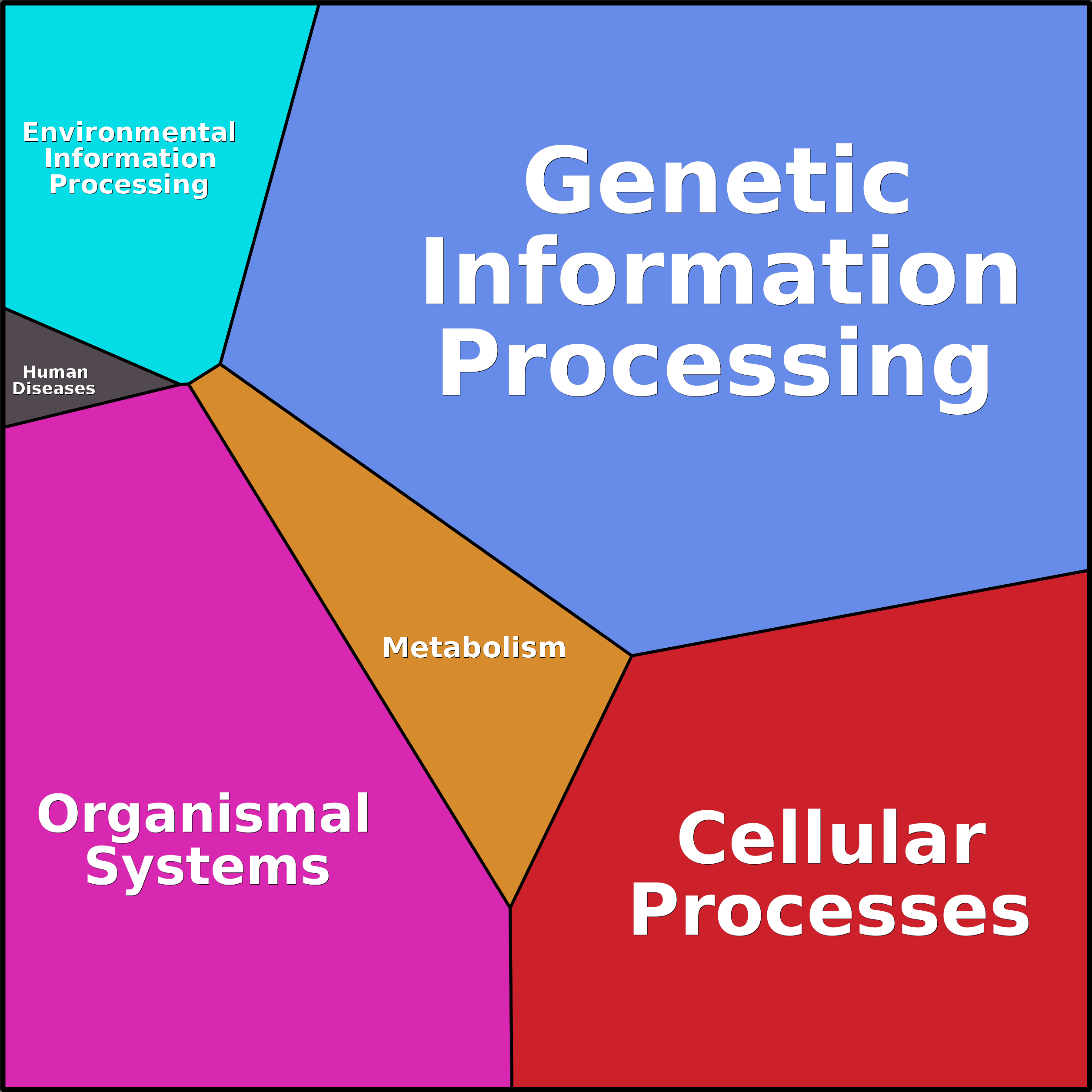 Treemap Press Ctrl-F5