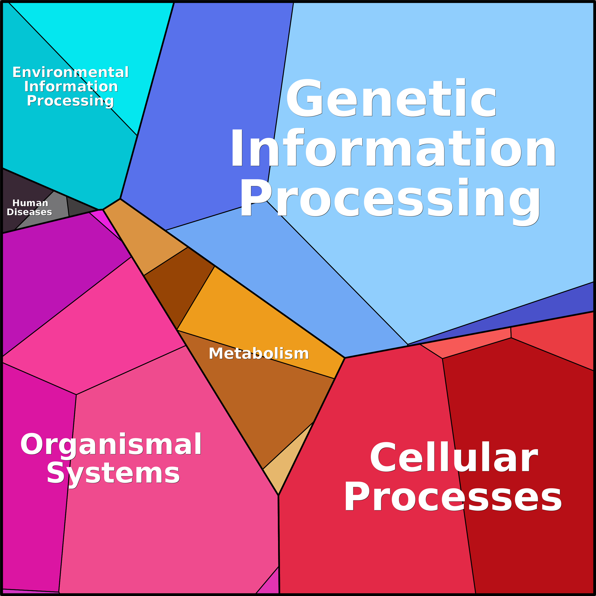 Treemap Press Ctrl-F5