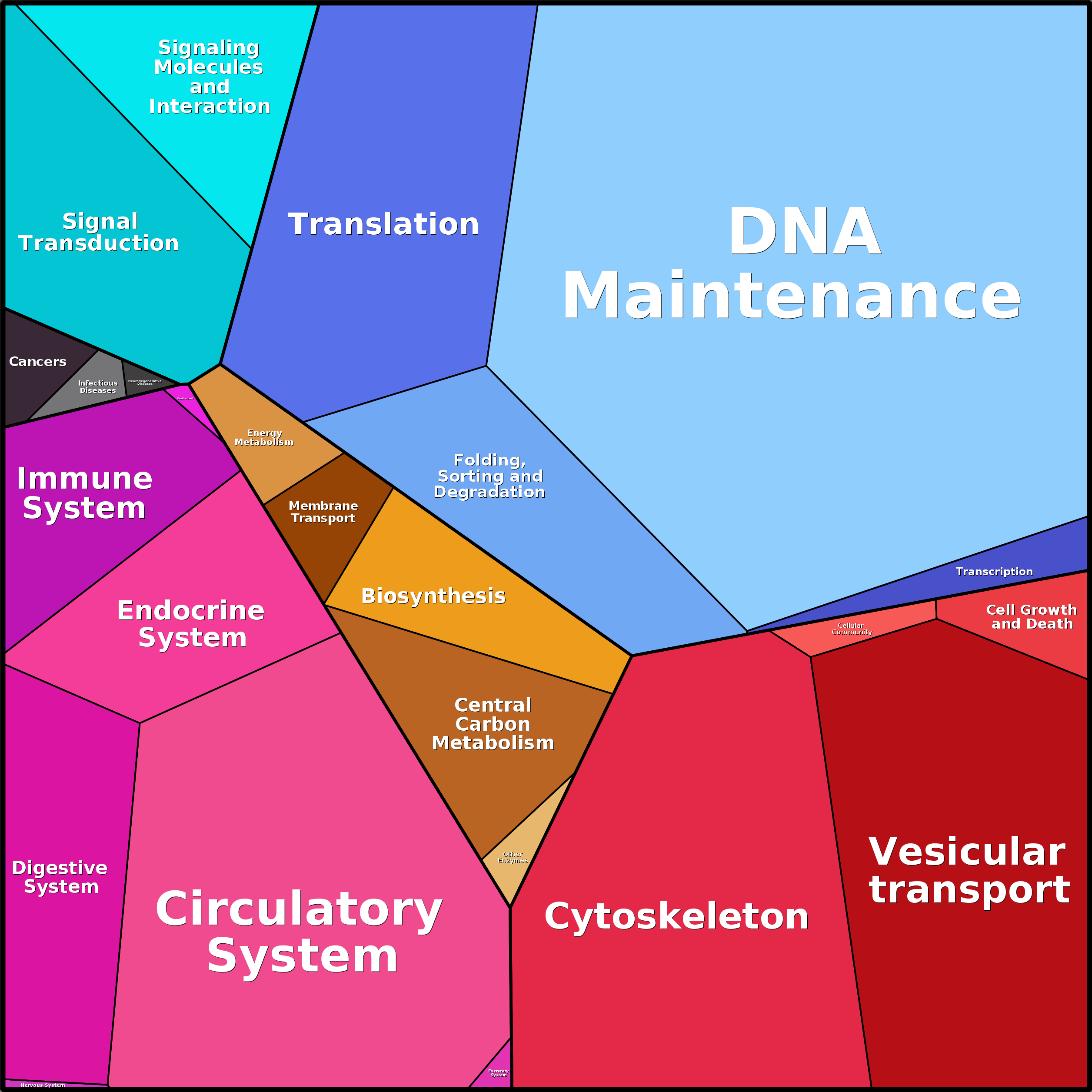 Treemap Press Ctrl-F5