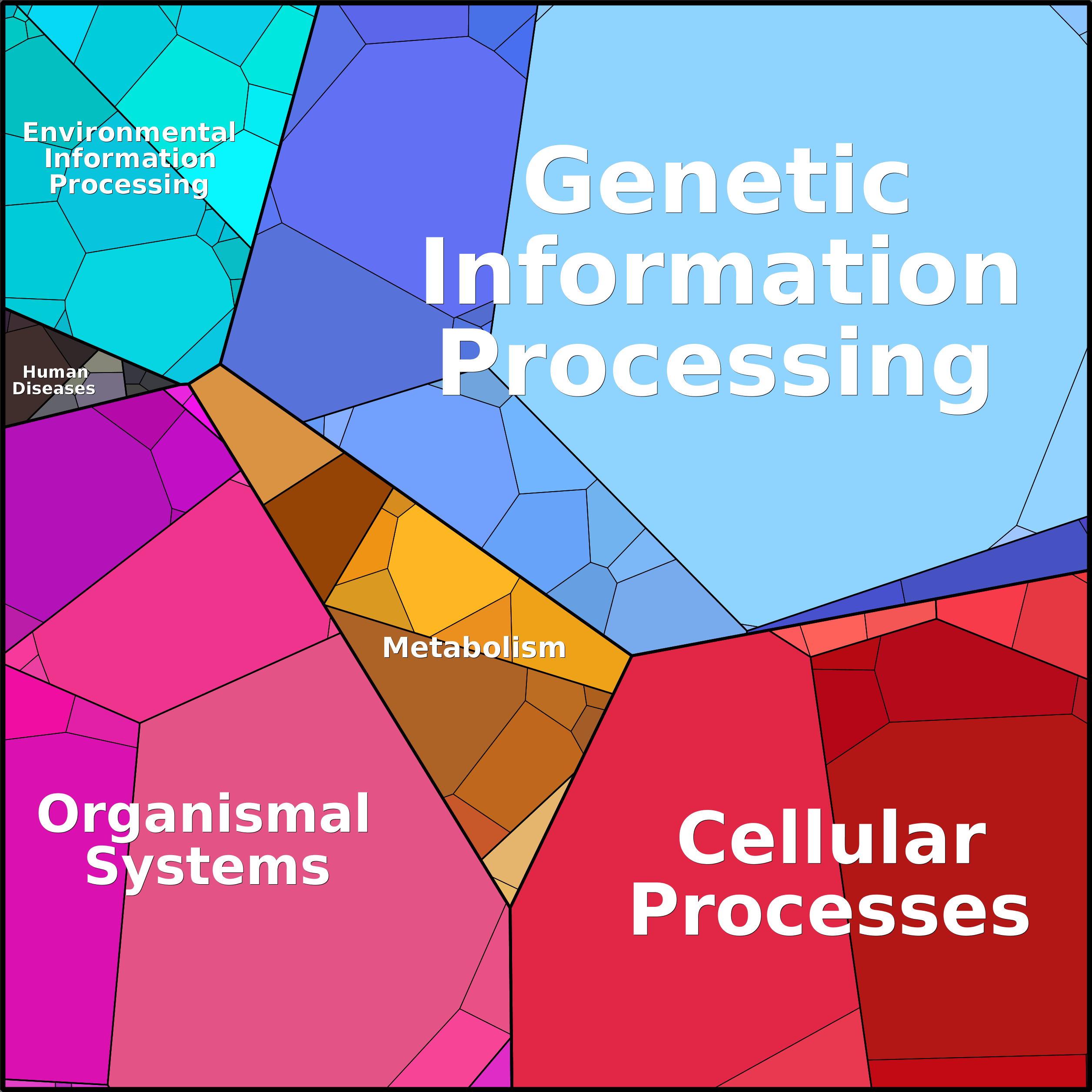 Treemap Press Ctrl-F5
