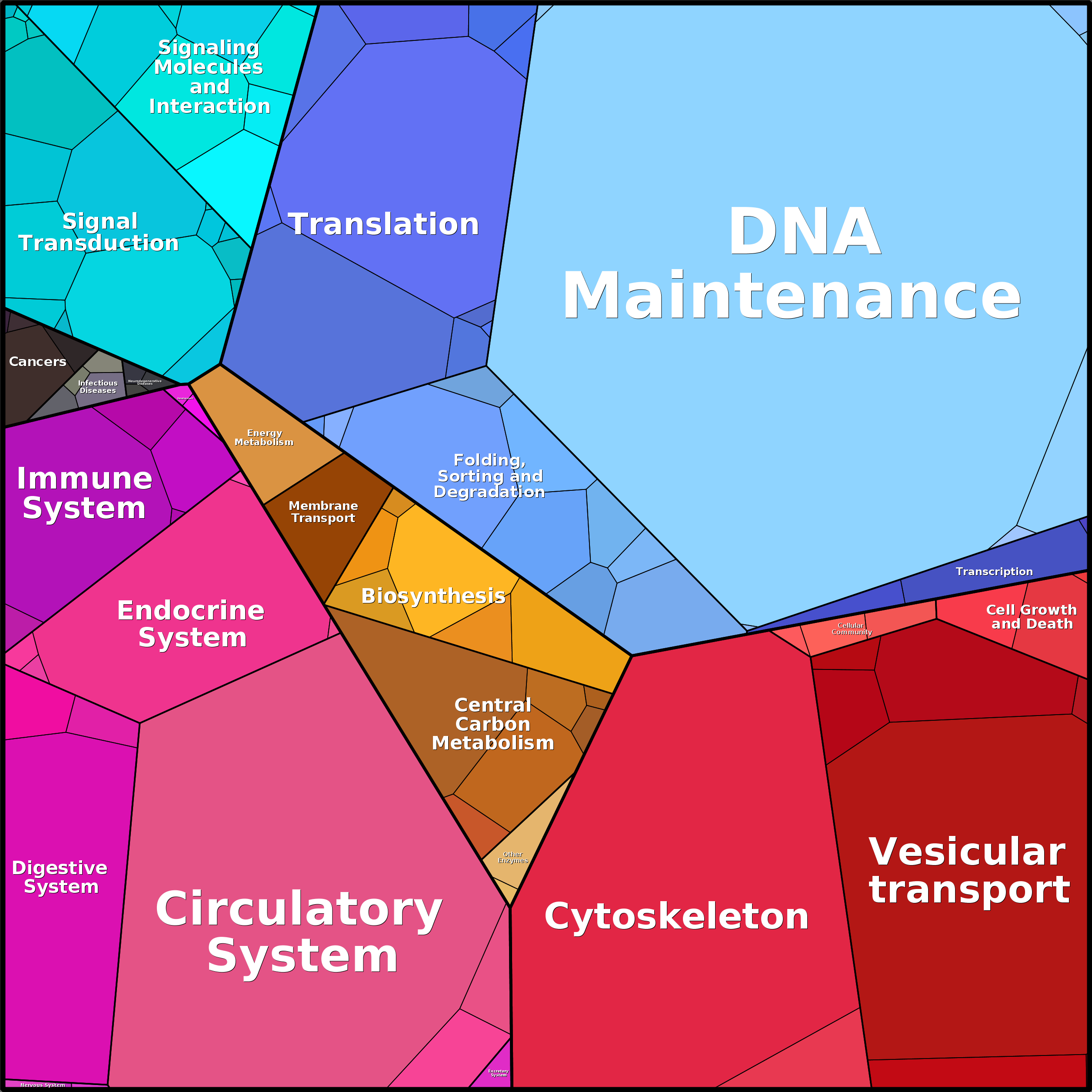 Treemap Press Ctrl-F5